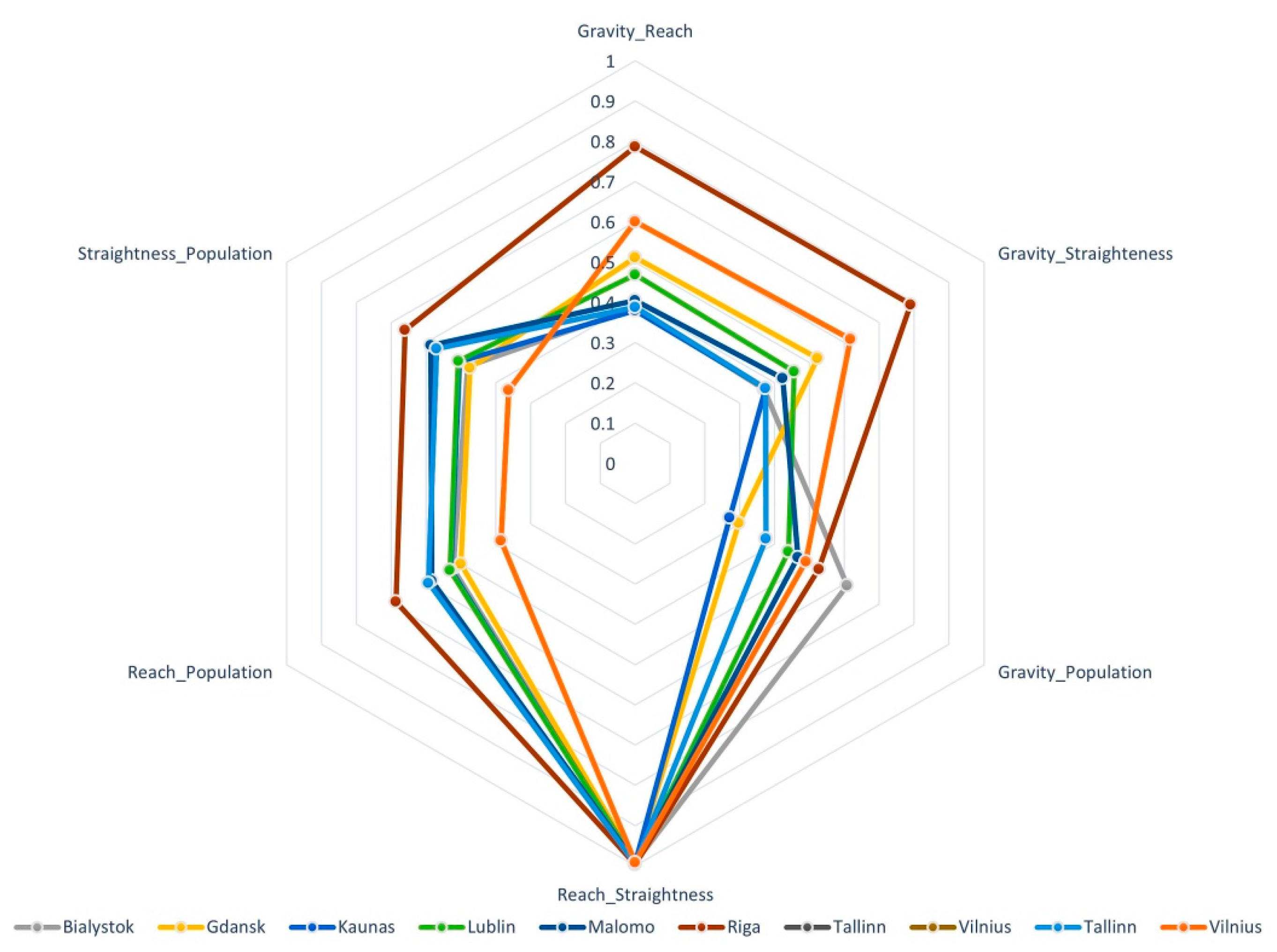 Sustainability 14 02033 g007