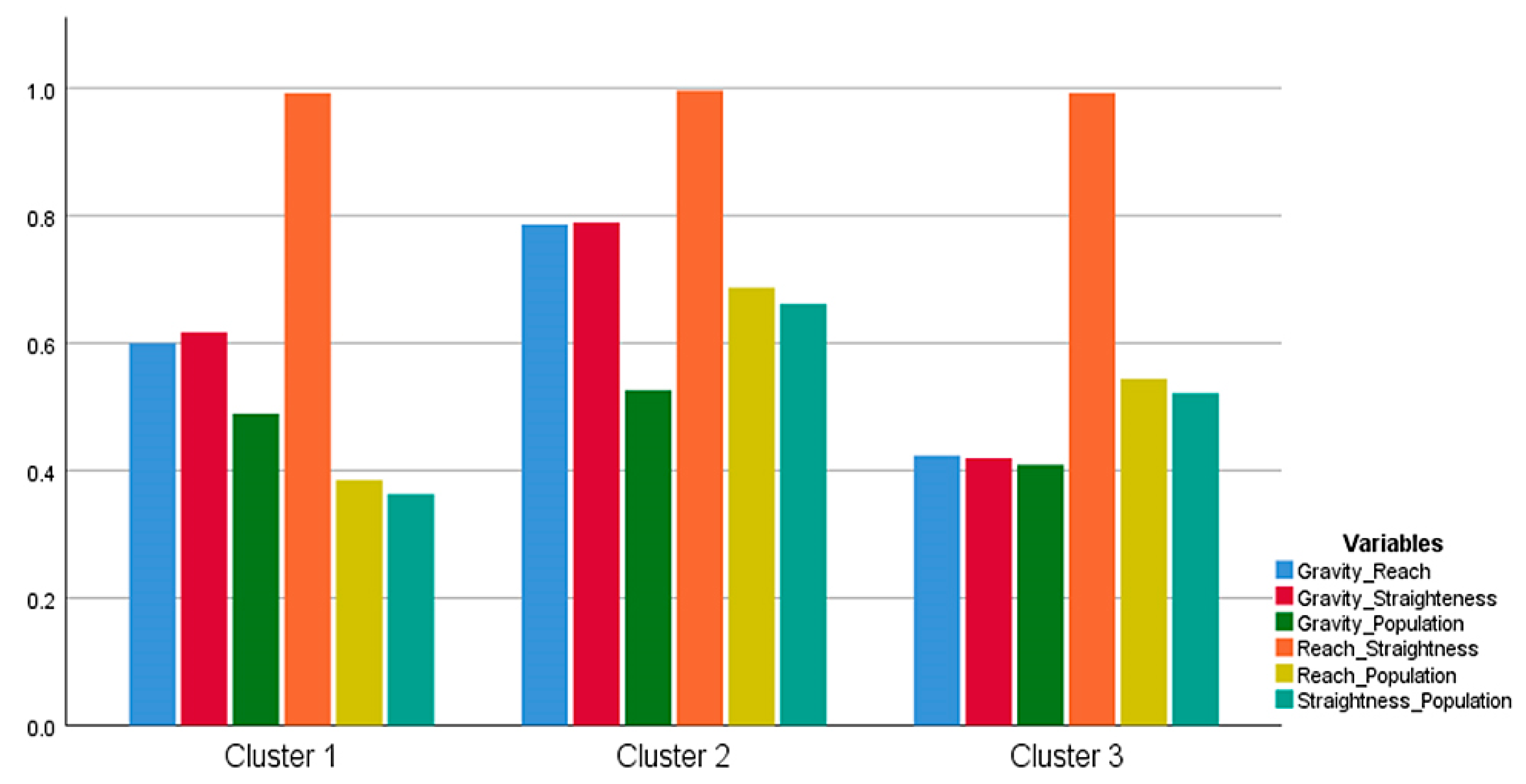 Sustainability 14 02033 g008