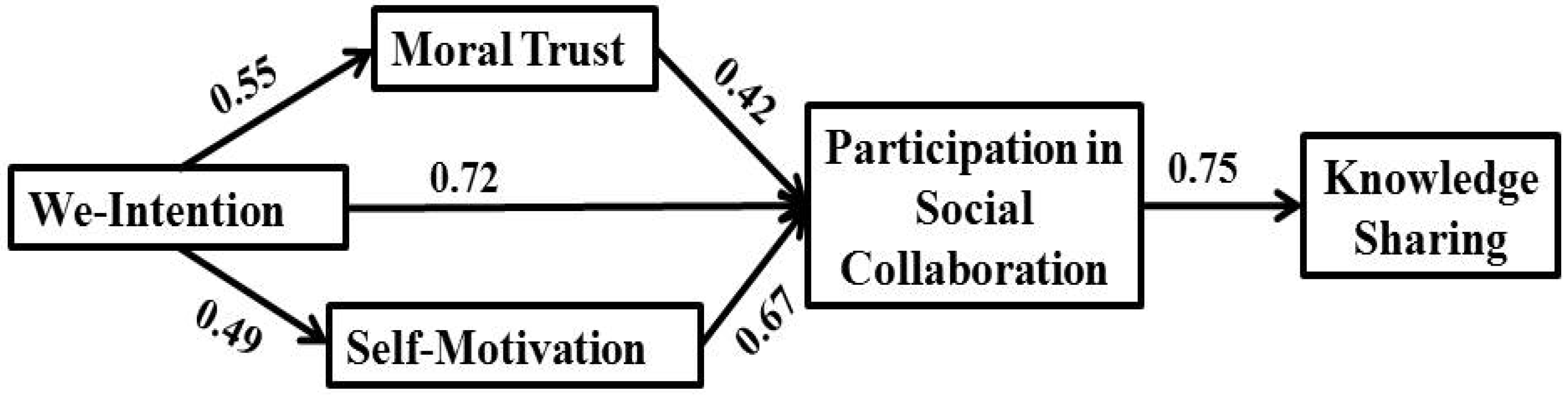 Sustainability 14 02042 g002