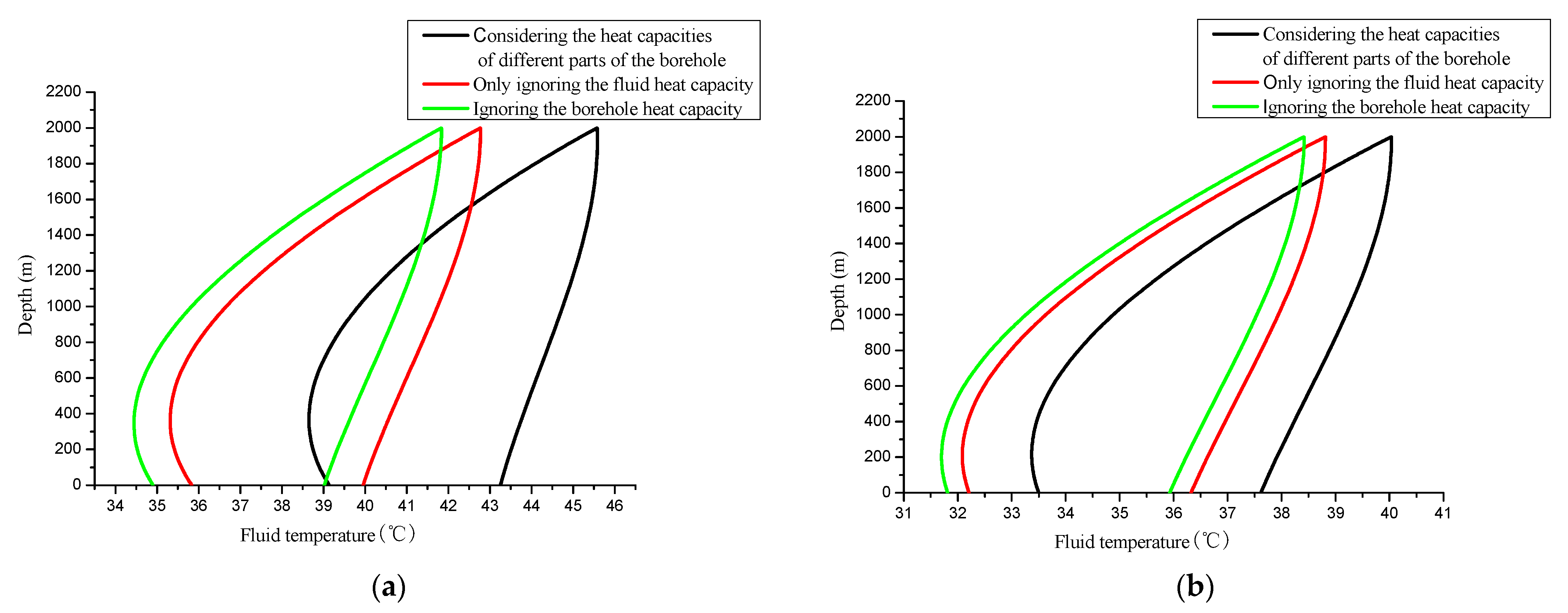Sustainability 14 02043 g002a