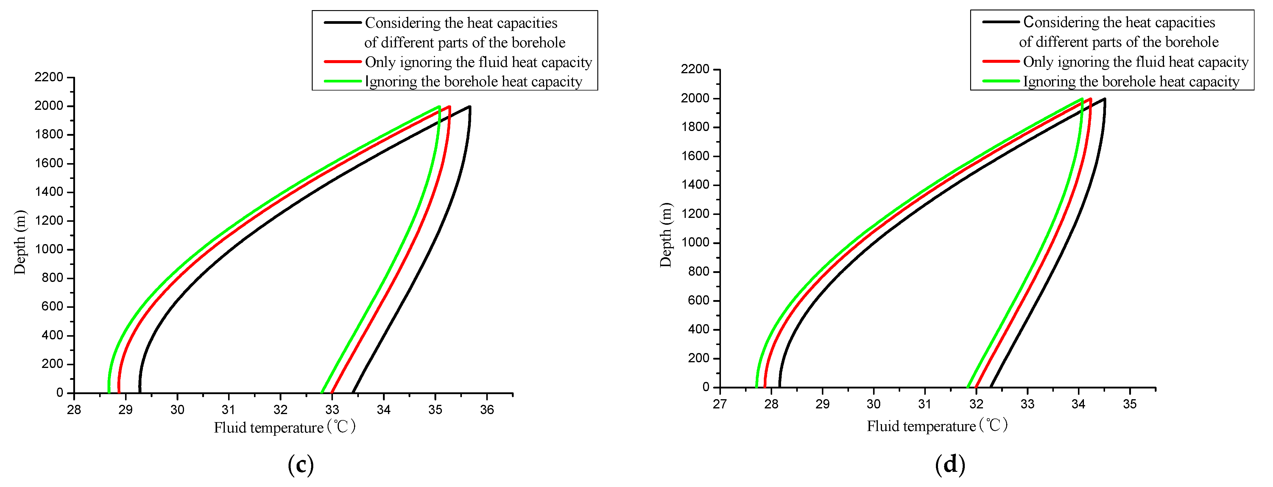 Sustainability 14 02043 g002b