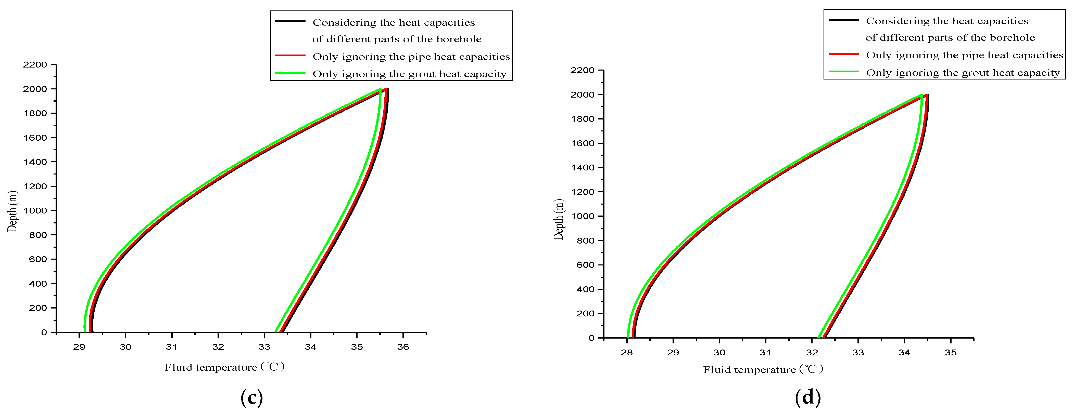 Sustainability 14 02043 g004b