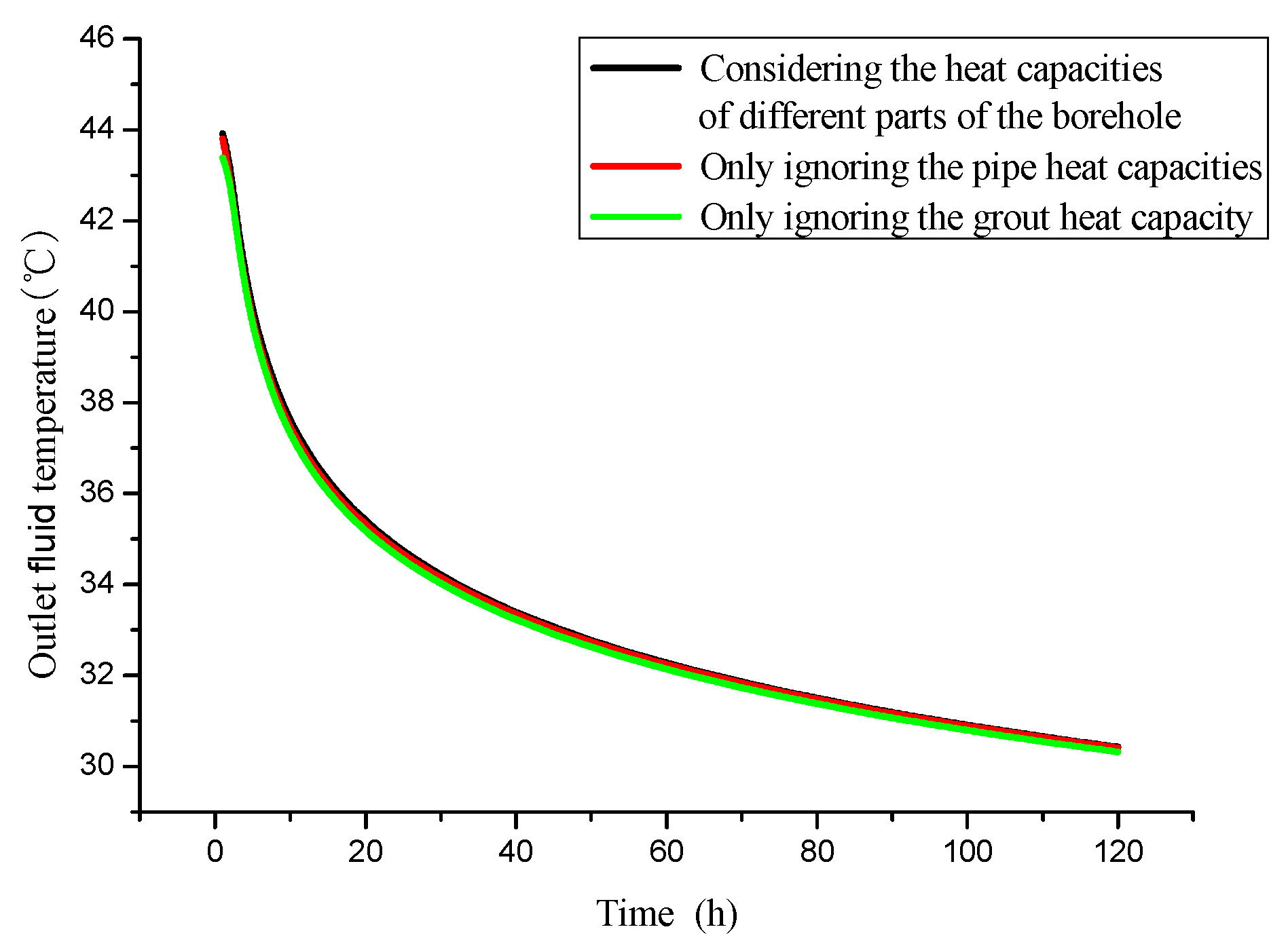Sustainability 14 02043 g005