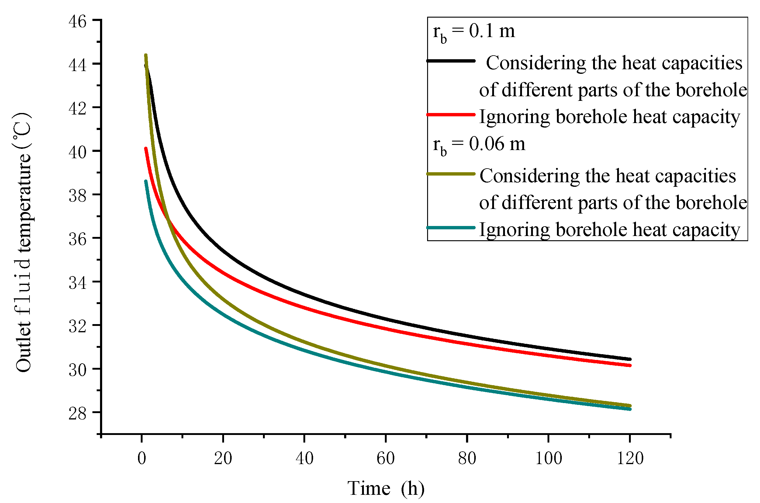 Sustainability 14 02043 g006