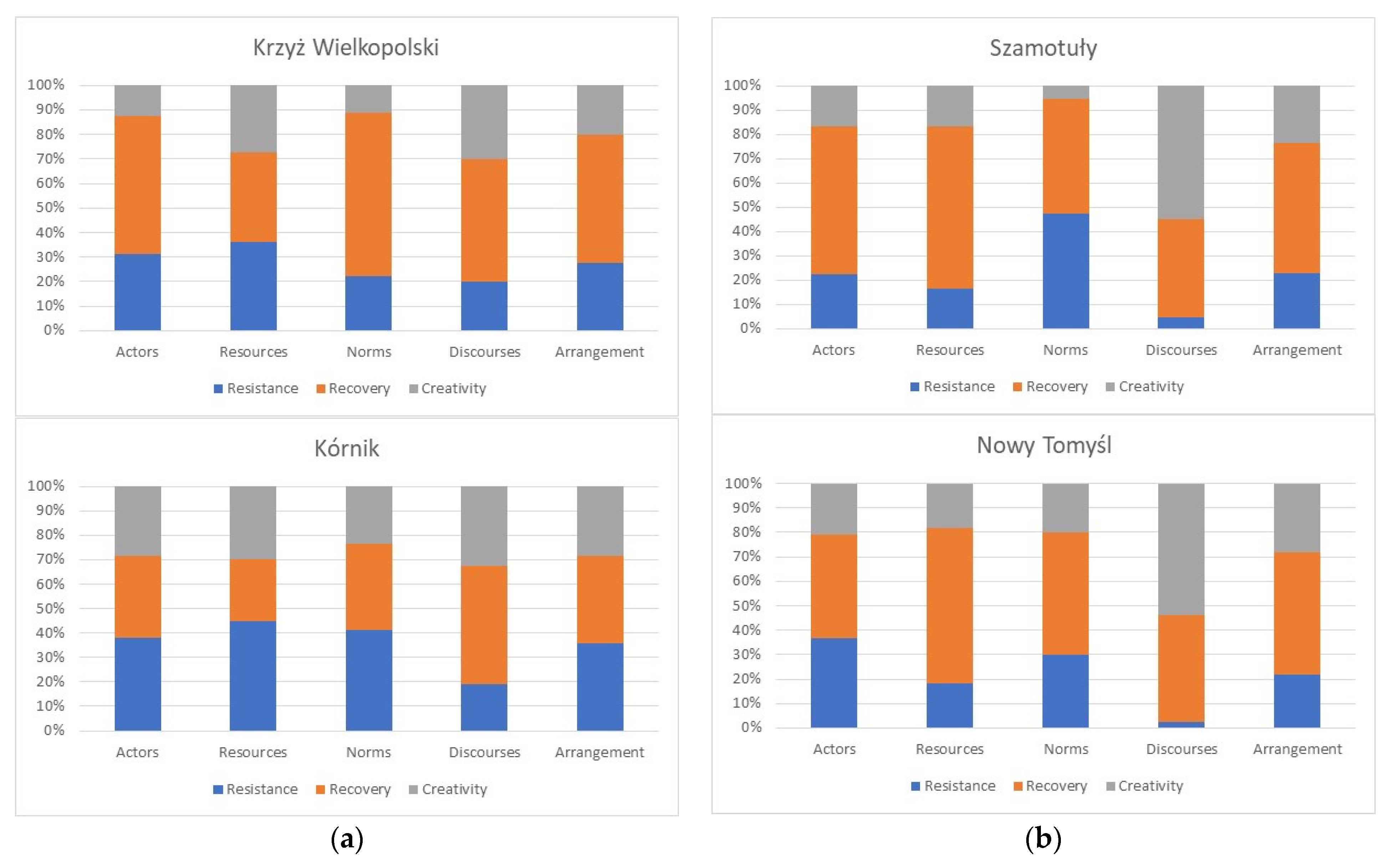 Sustainability 14 02052 g003 Sustainability 14 02052 g003