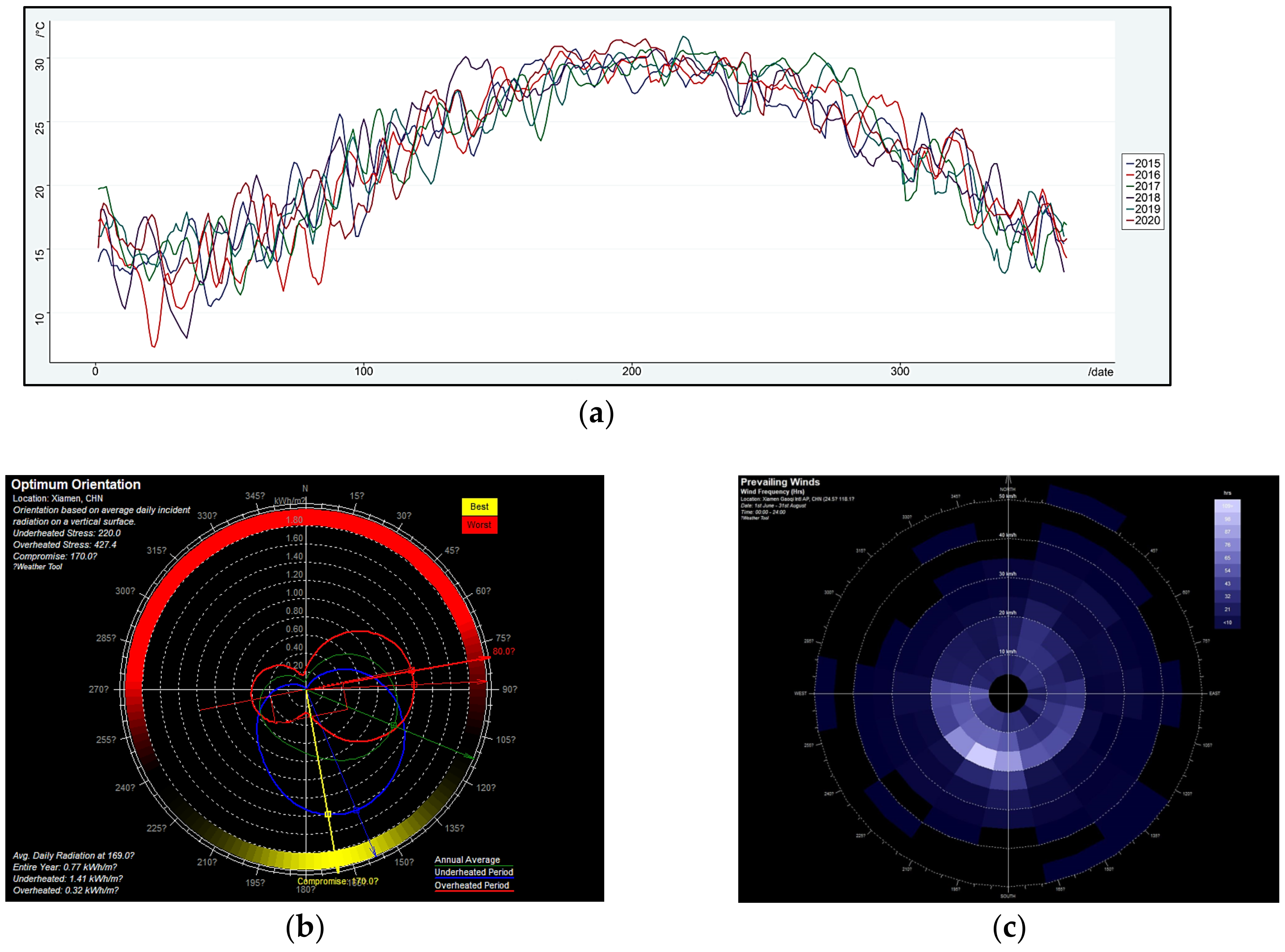 Sustainability 14 02066 g003