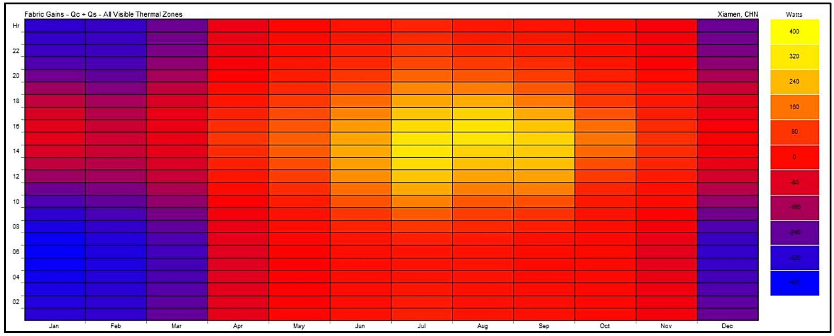 Sustainability 14 02066 g008