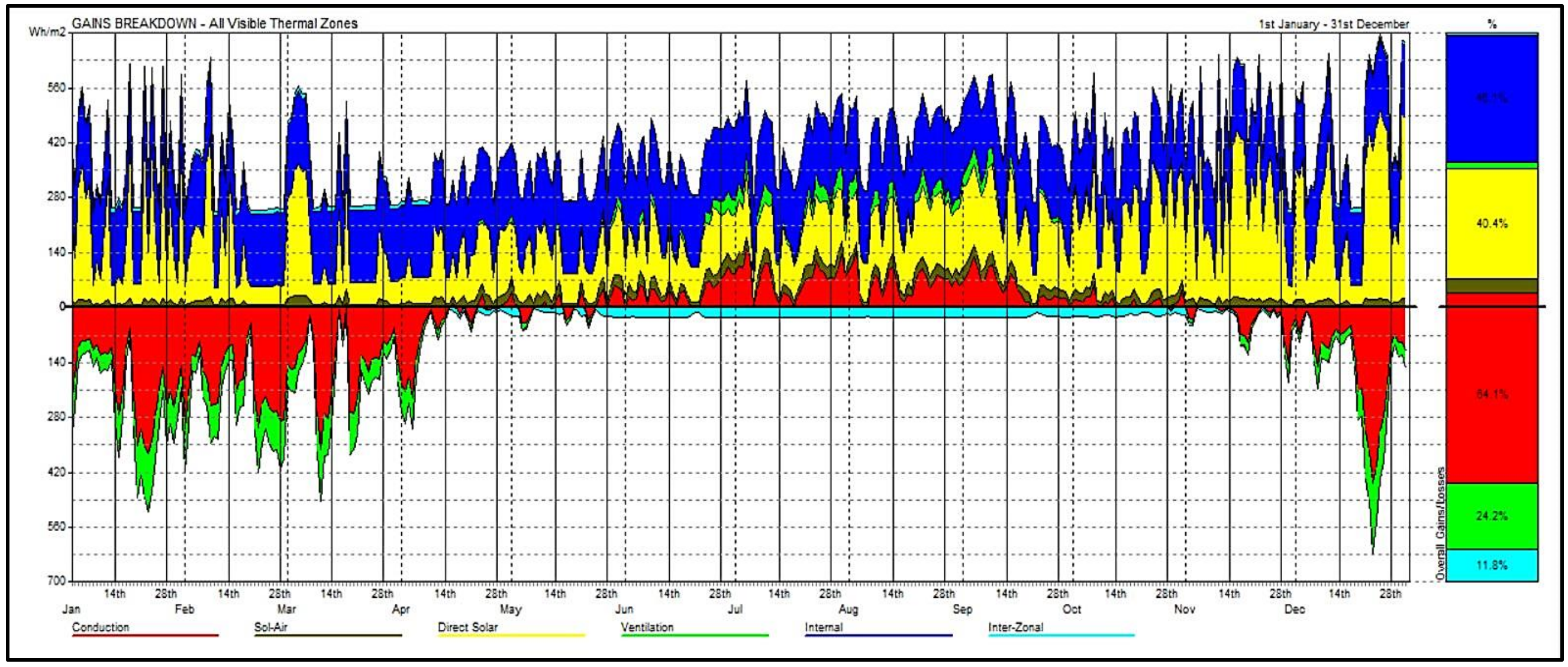 Sustainability 14 02066 g010