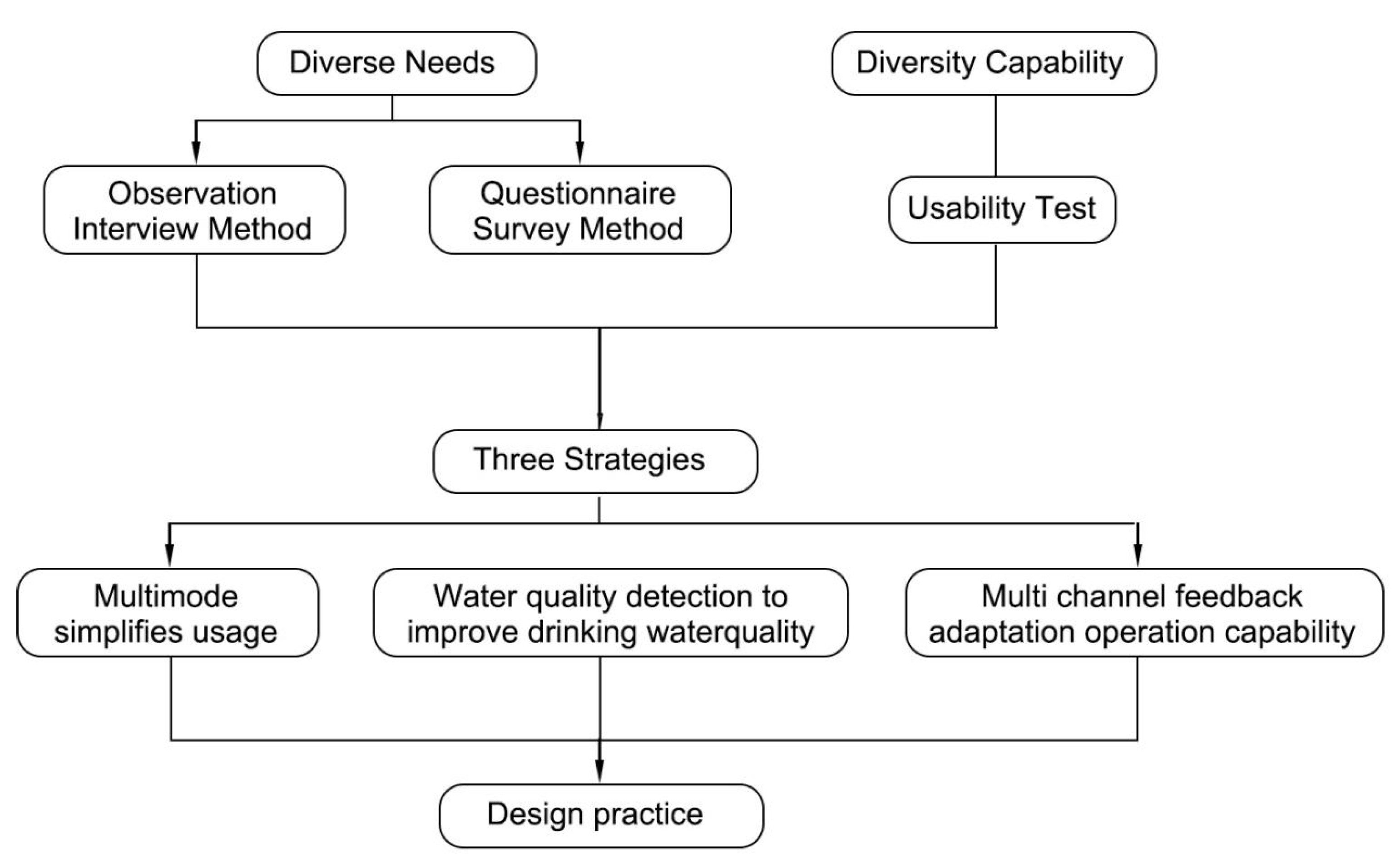 https://www.mdpi.com/sustainability/sustainability-14-02081/article_deploy/html/images/sustainability-14-02081-g001.png