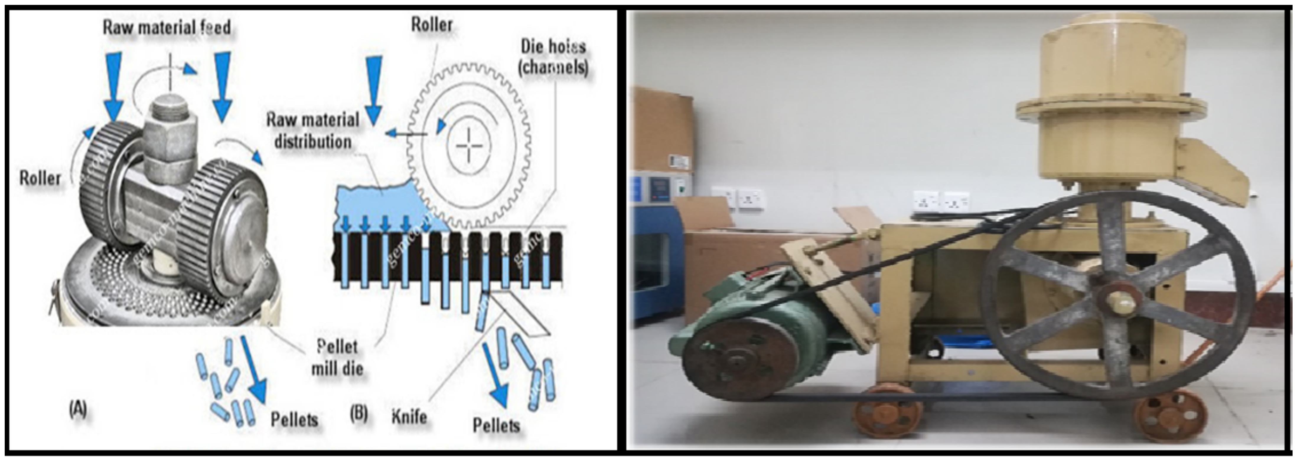 What is a pellet machine, and how does it work? - MEP 14 Blogs