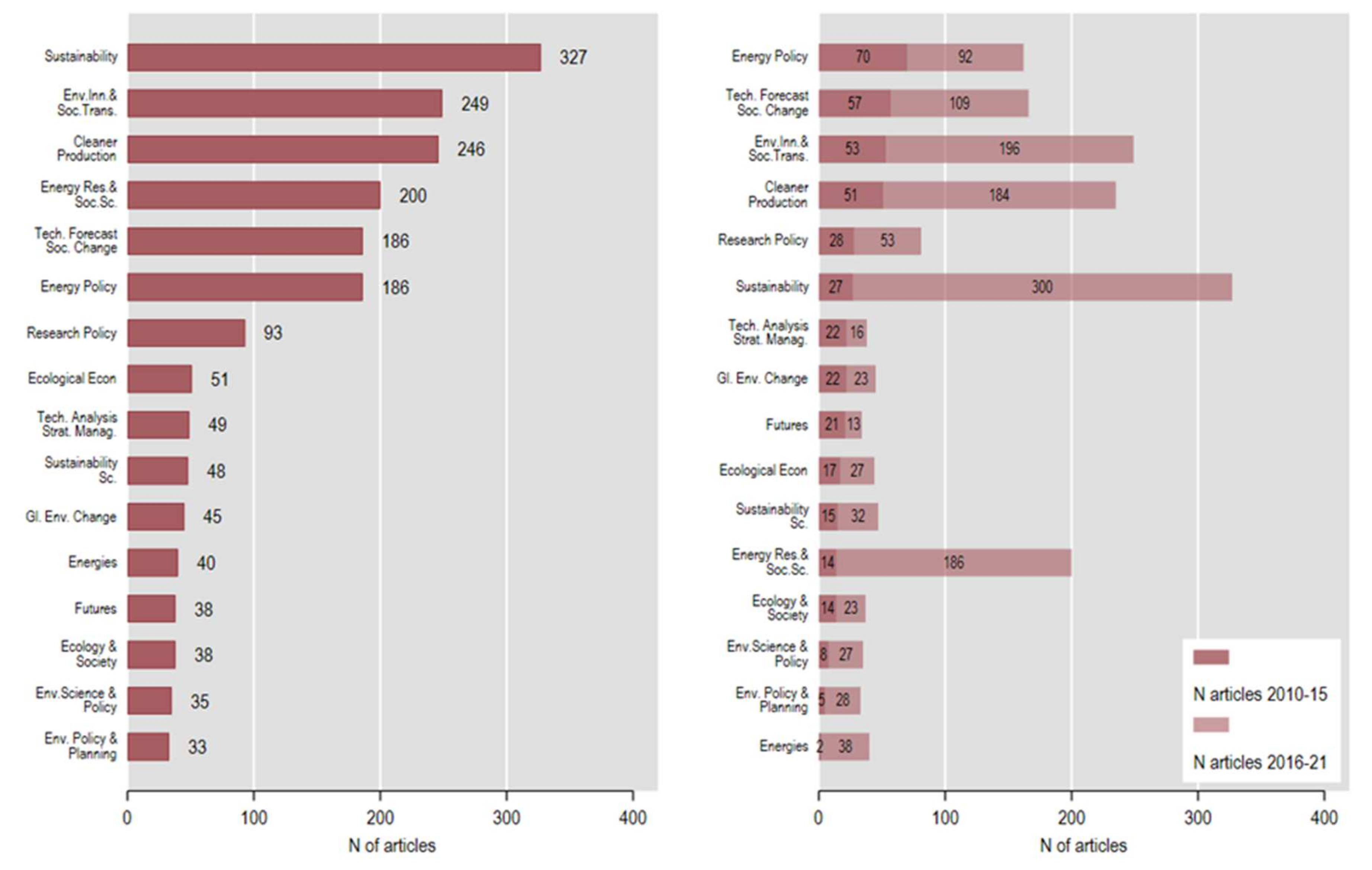 Sustainability 14 02085 g002