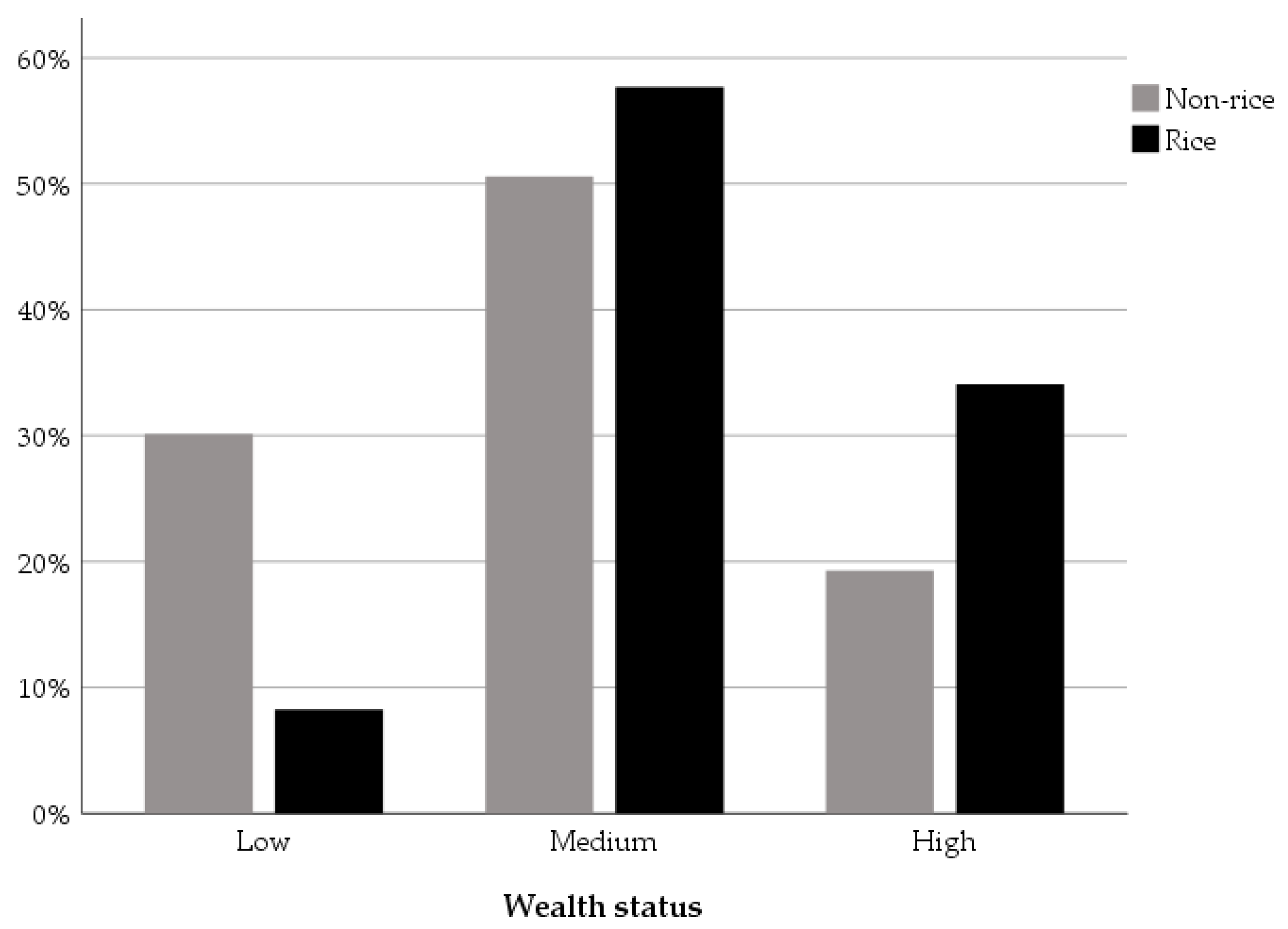 Sustainability 14 02100 g003 Sustainability 14 02100 g003