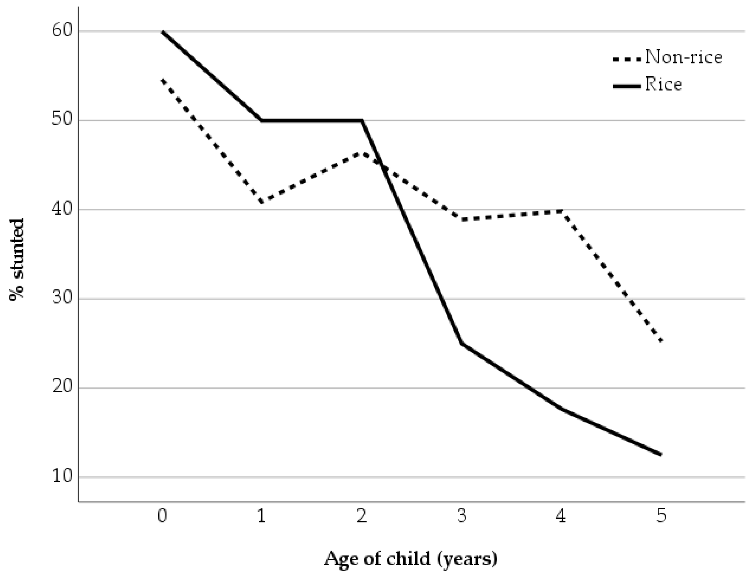 Sustainability 14 02100 g005 Sustainability 14 02100 g005