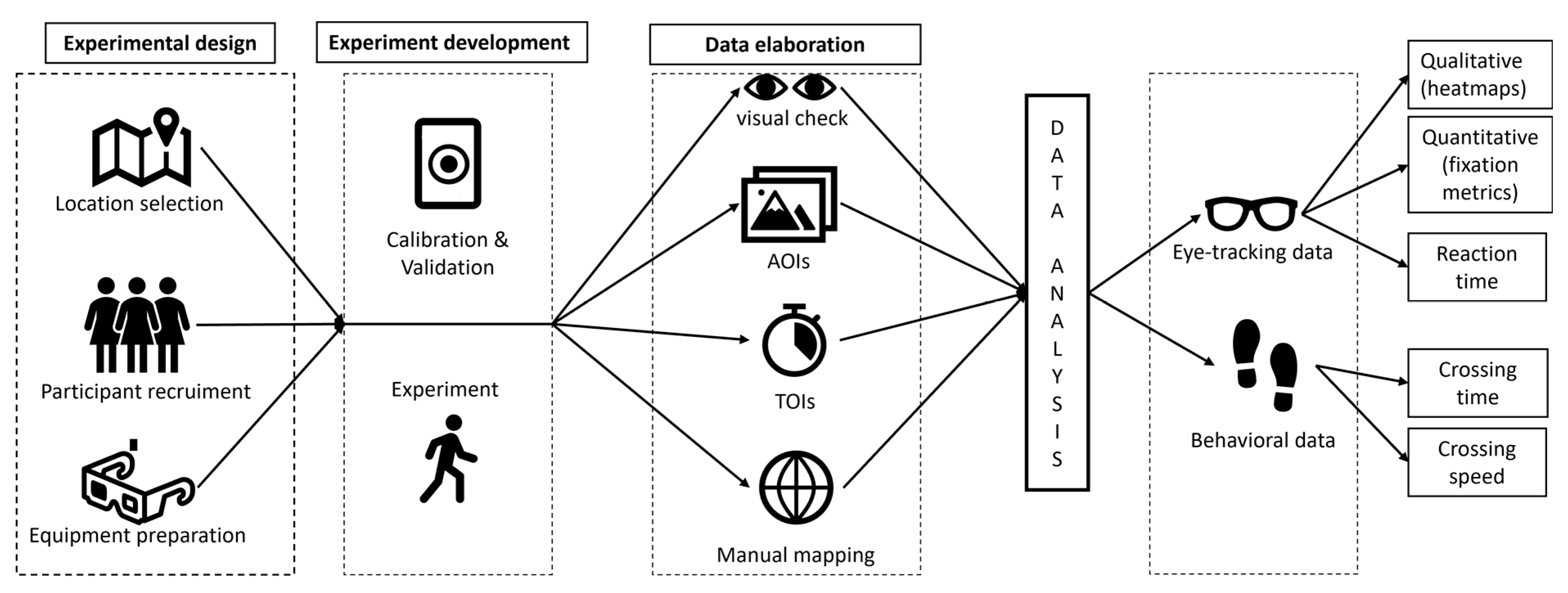 Scan path (10s) and AOI sequence (10s) in solving task 1 tracked from a