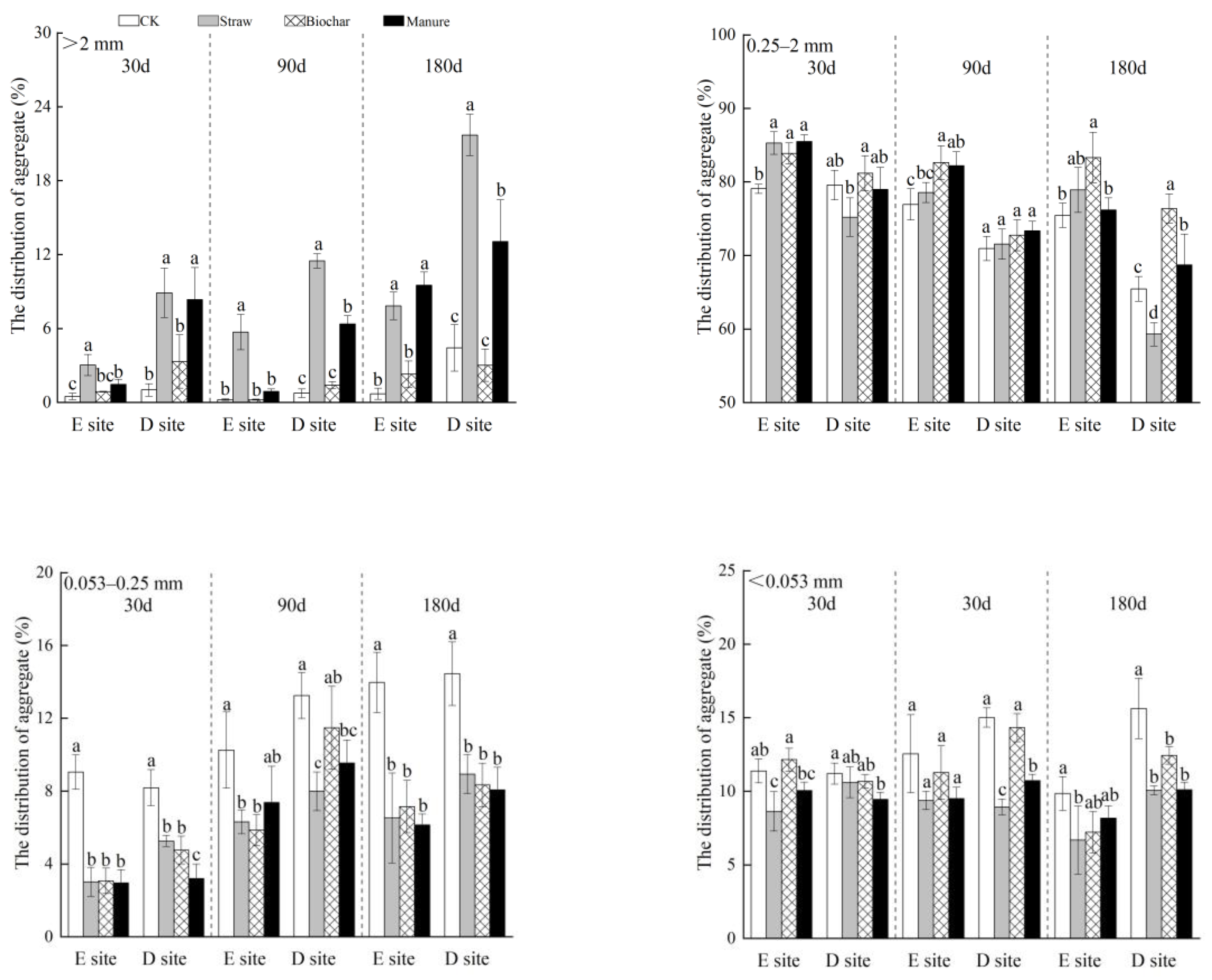 Sustainability 14 02143 g001