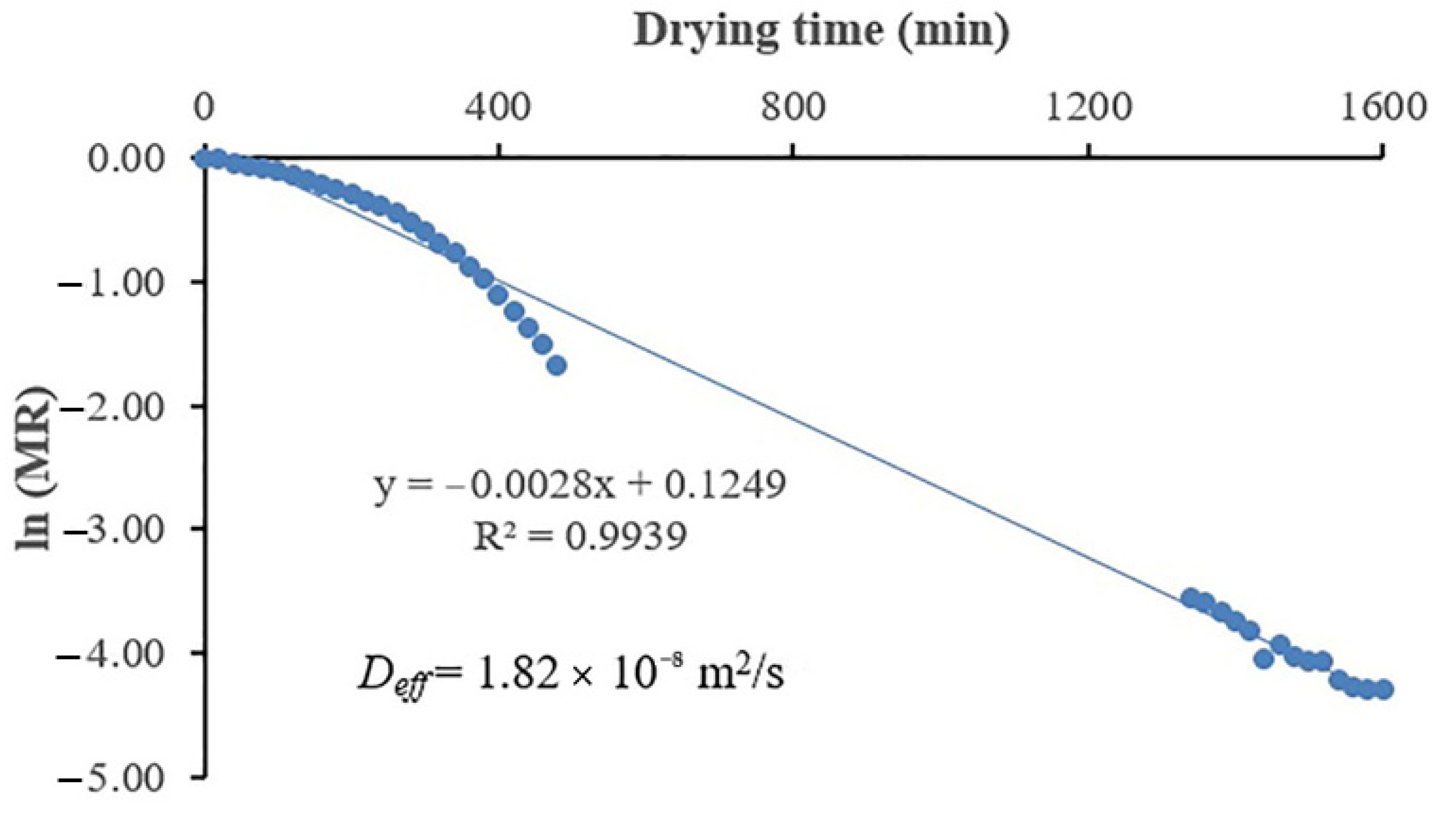 Sustainability 14 02147 g005