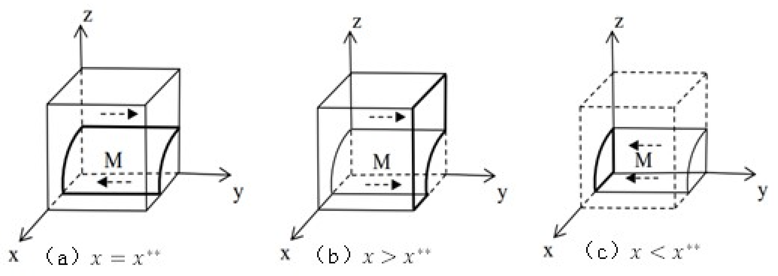Sustainability 14 02179 g001