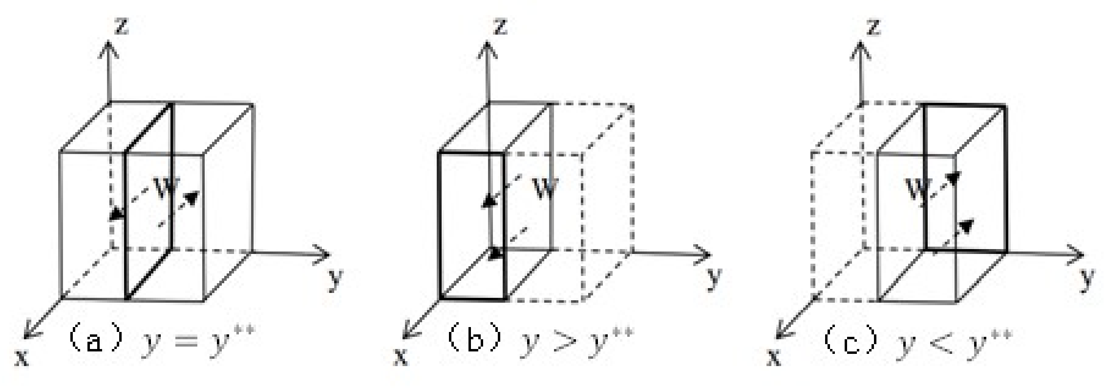 Sustainability 14 02179 g002