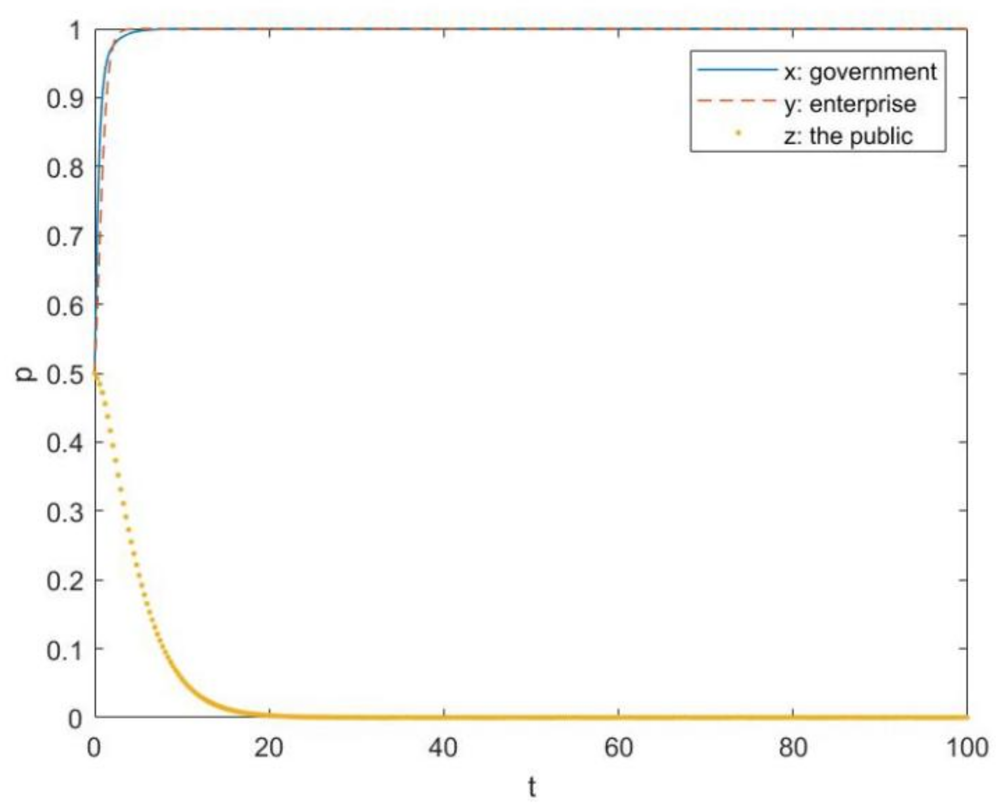 Sustainability 14 02179 g006