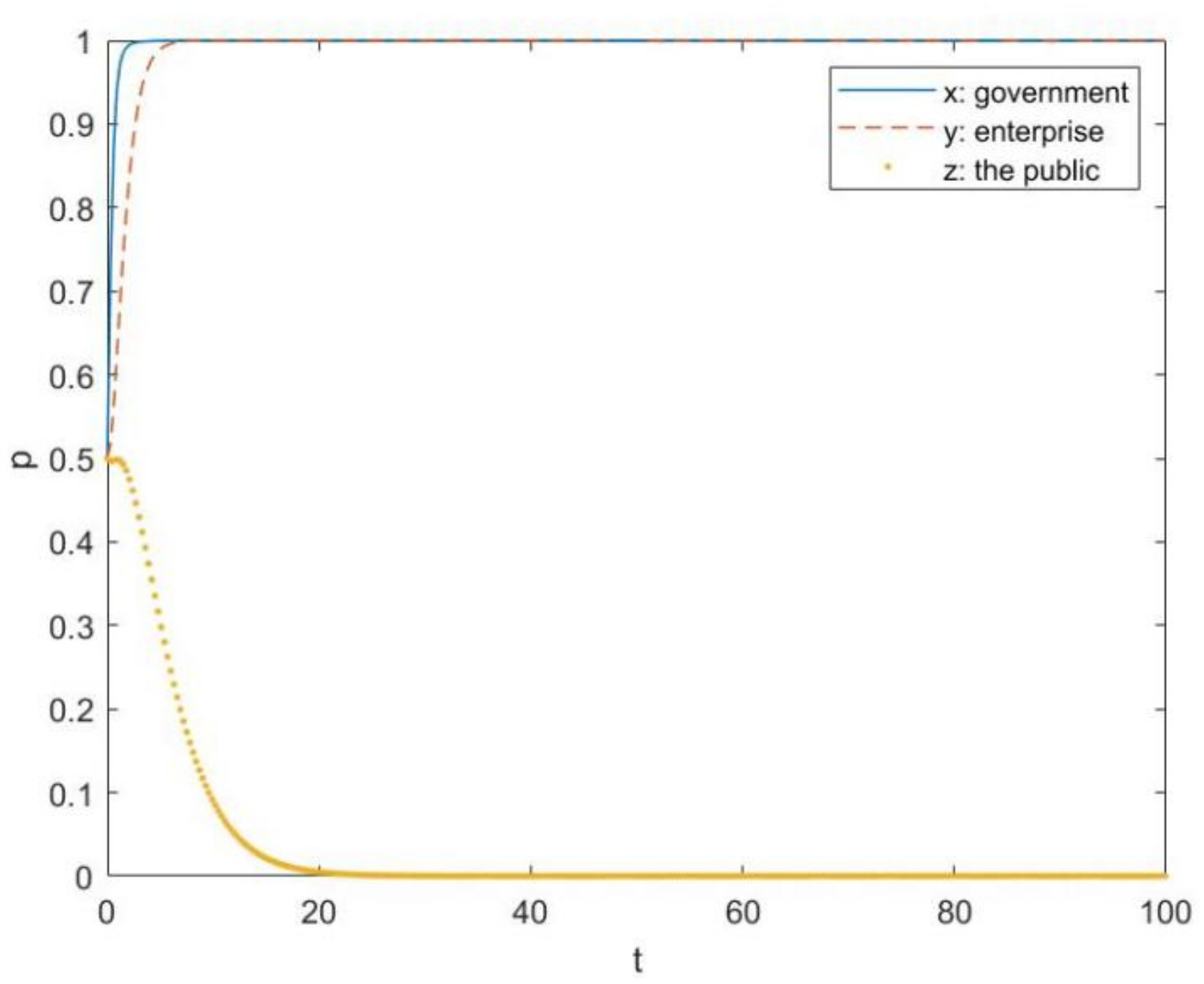 Sustainability 14 02179 g007