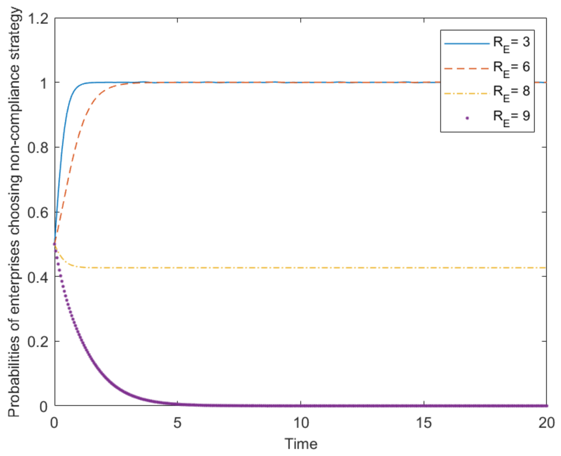 Sustainability 14 02179 g008
