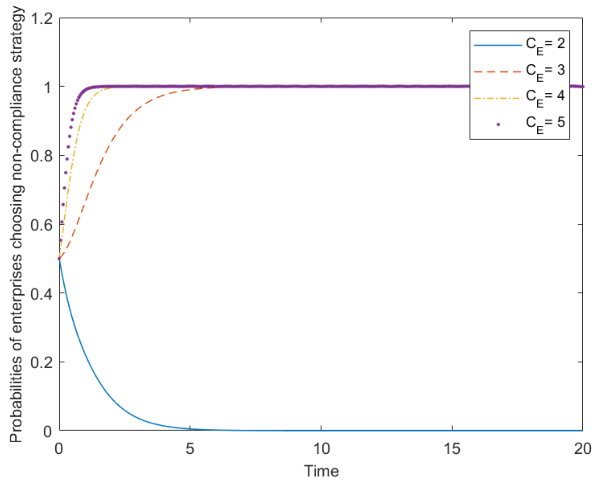 Sustainability 14 02179 g009