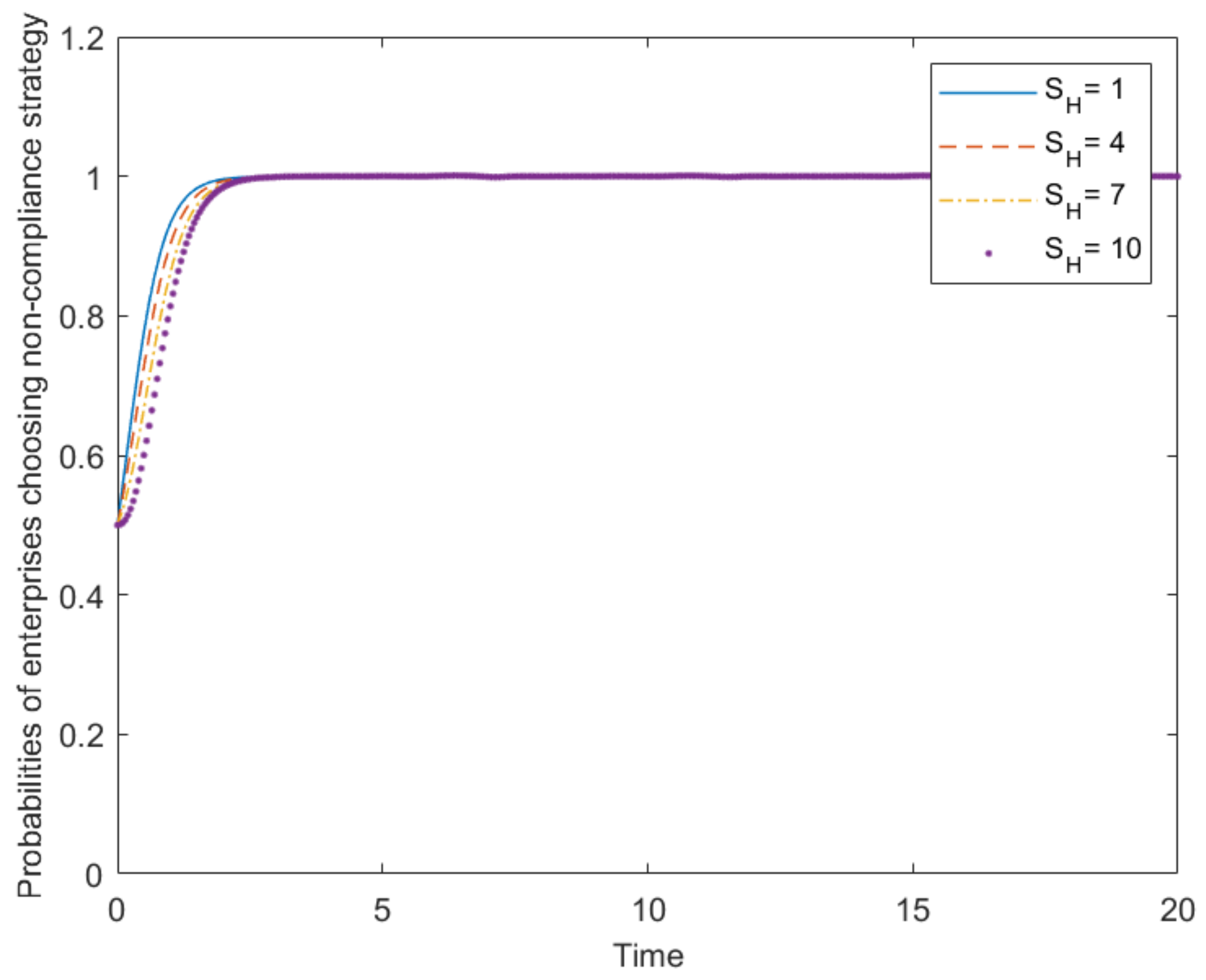 Sustainability 14 02179 g011