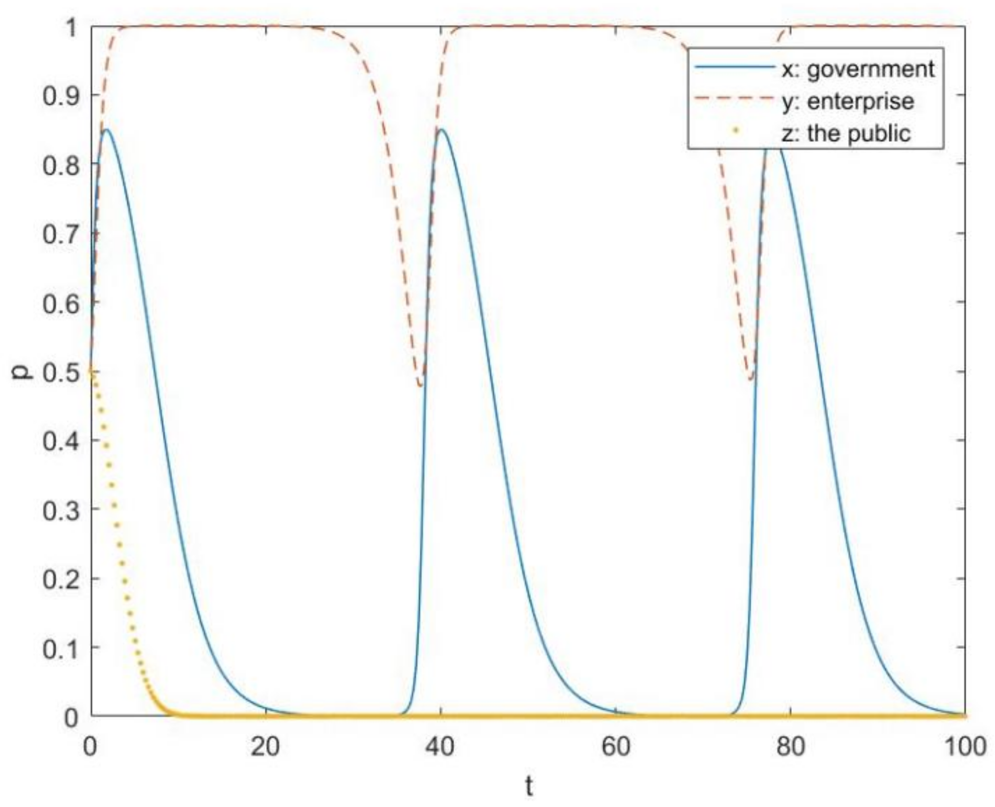 Sustainability 14 02179 g012