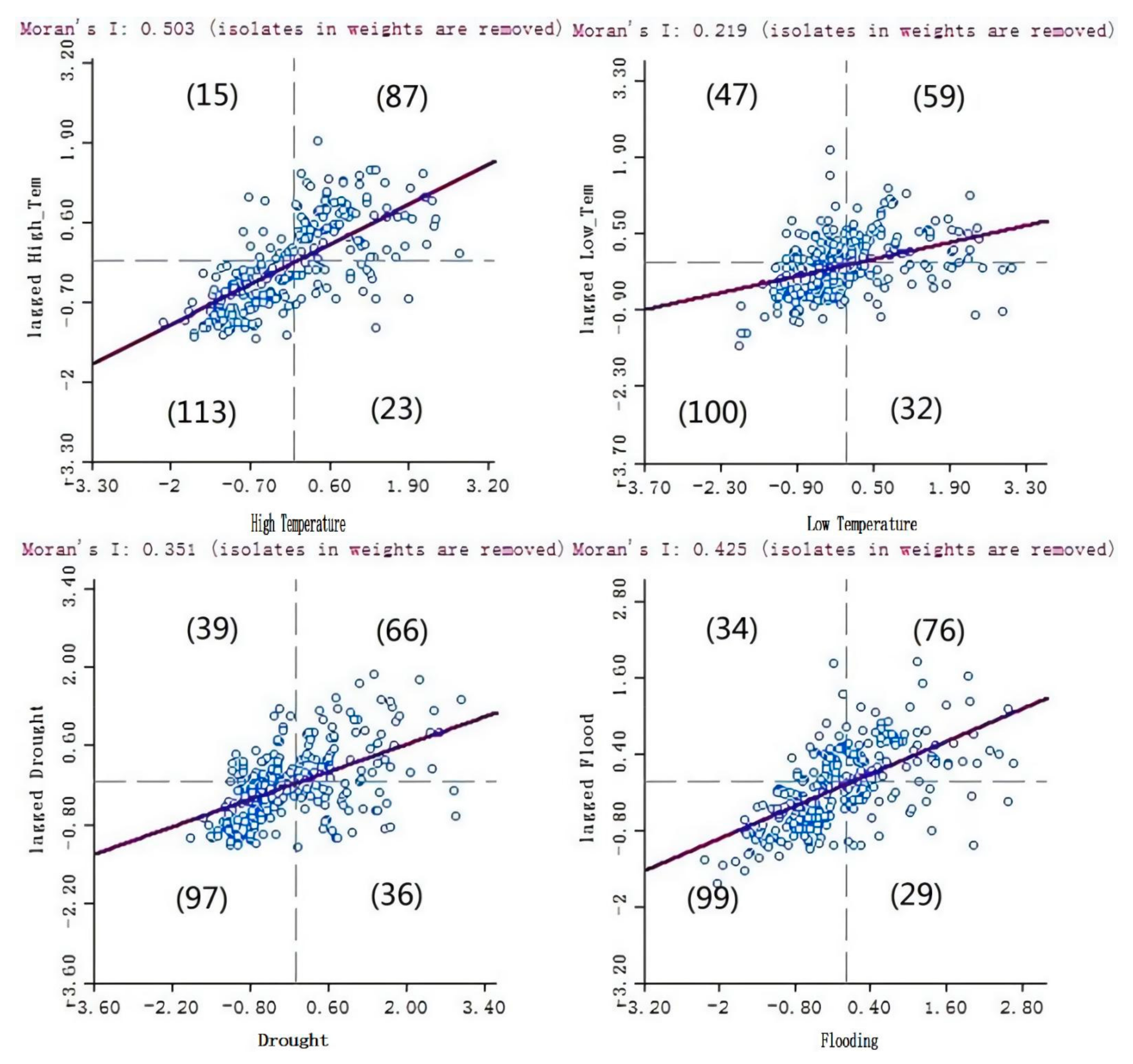 Sustainability 14 02184 g006