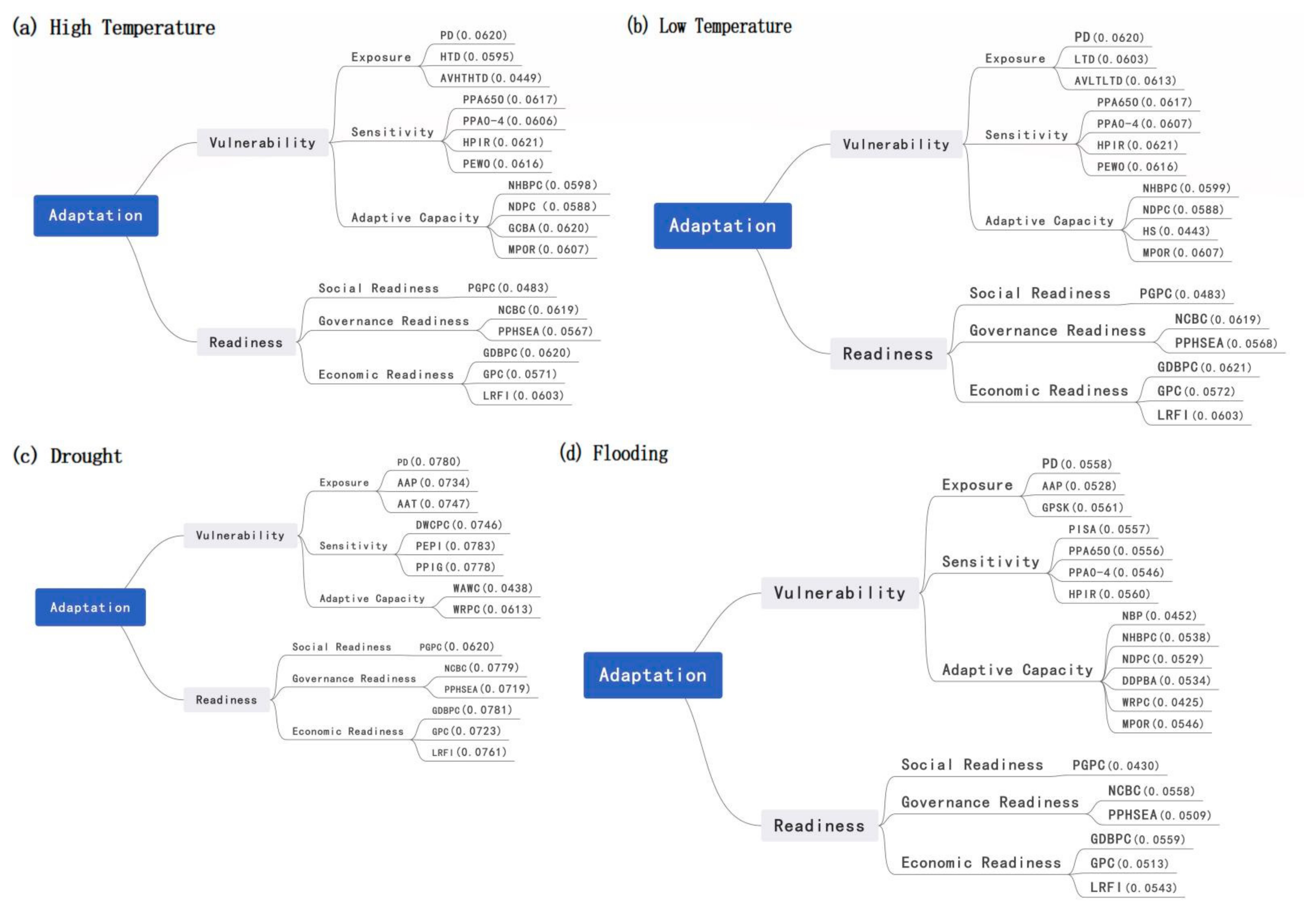 Sustainability 14 02184 g0a1