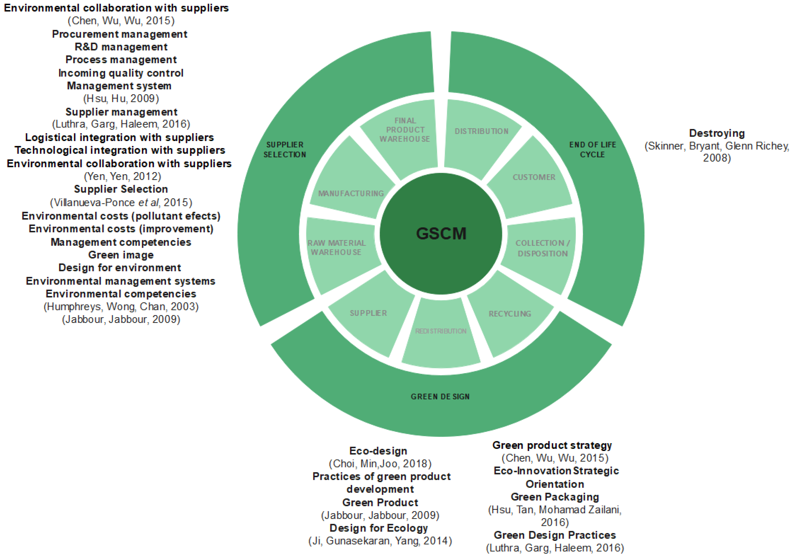 Sustainability 14 02190 g003