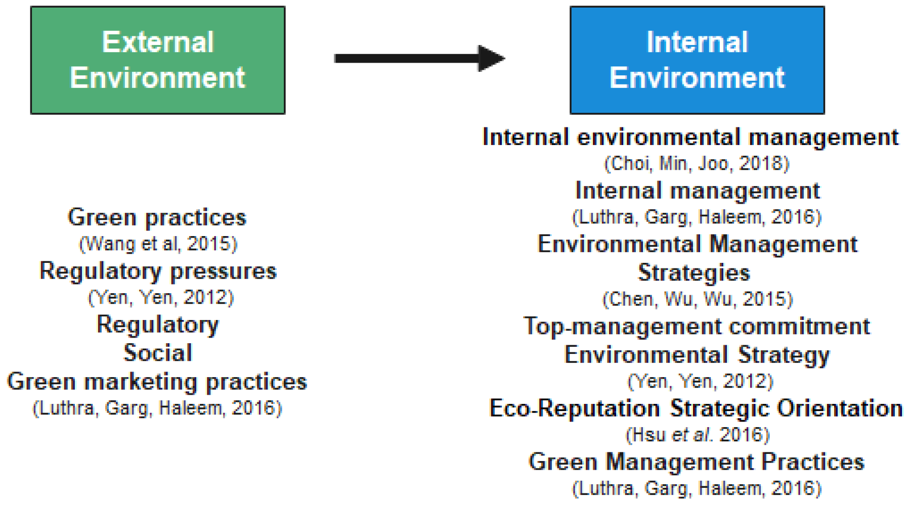 Sustainability 14 02190 g004
