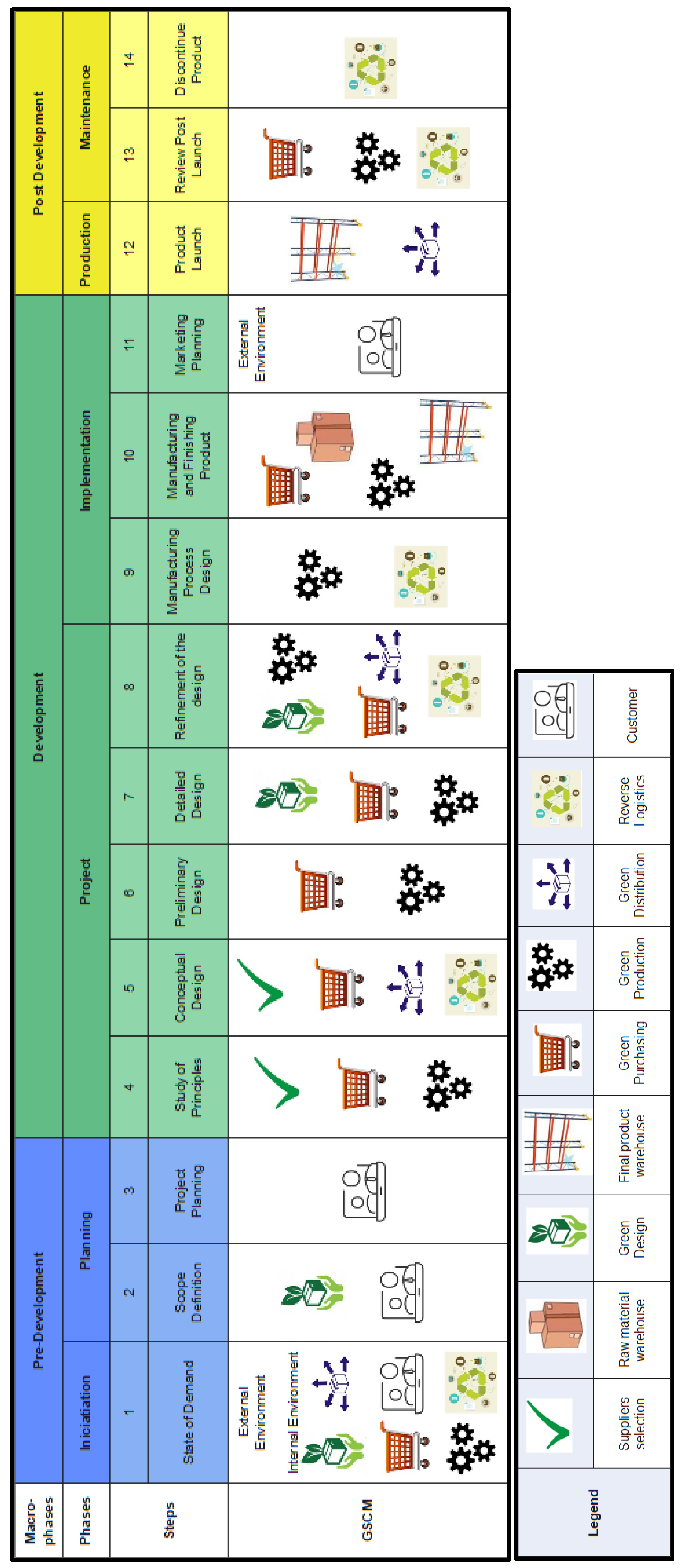 Sustainability 14 02190 g005