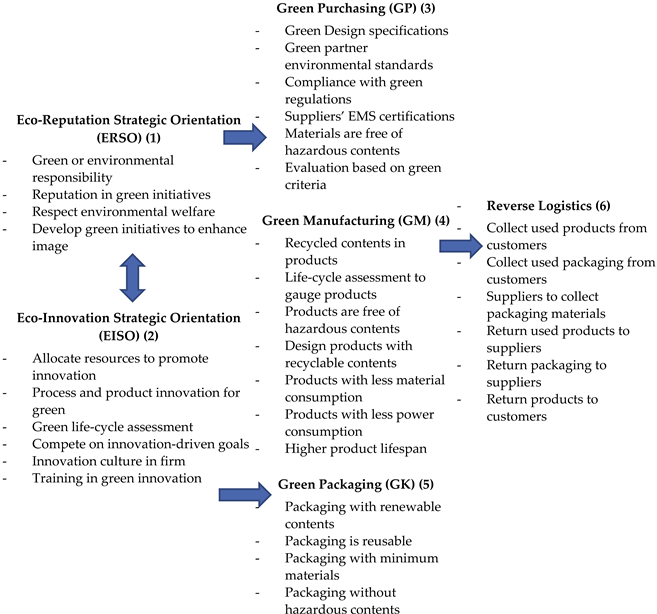 Sustainability 14 02190 i002