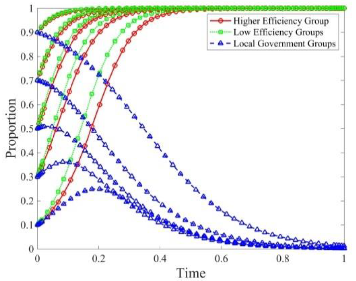 Sustainability 14 02191 g005