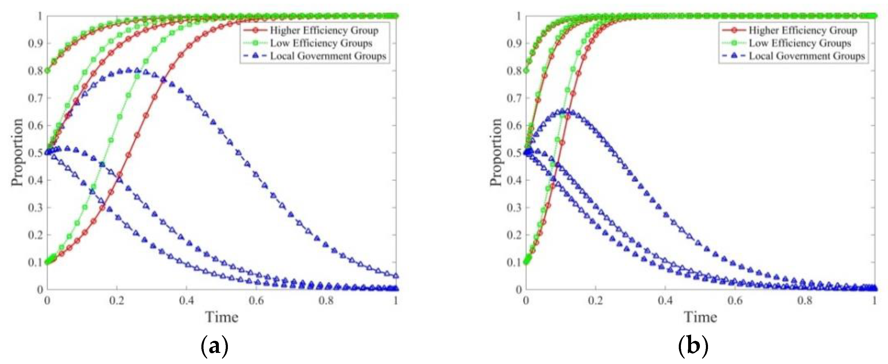 Sustainability 14 02191 g008
