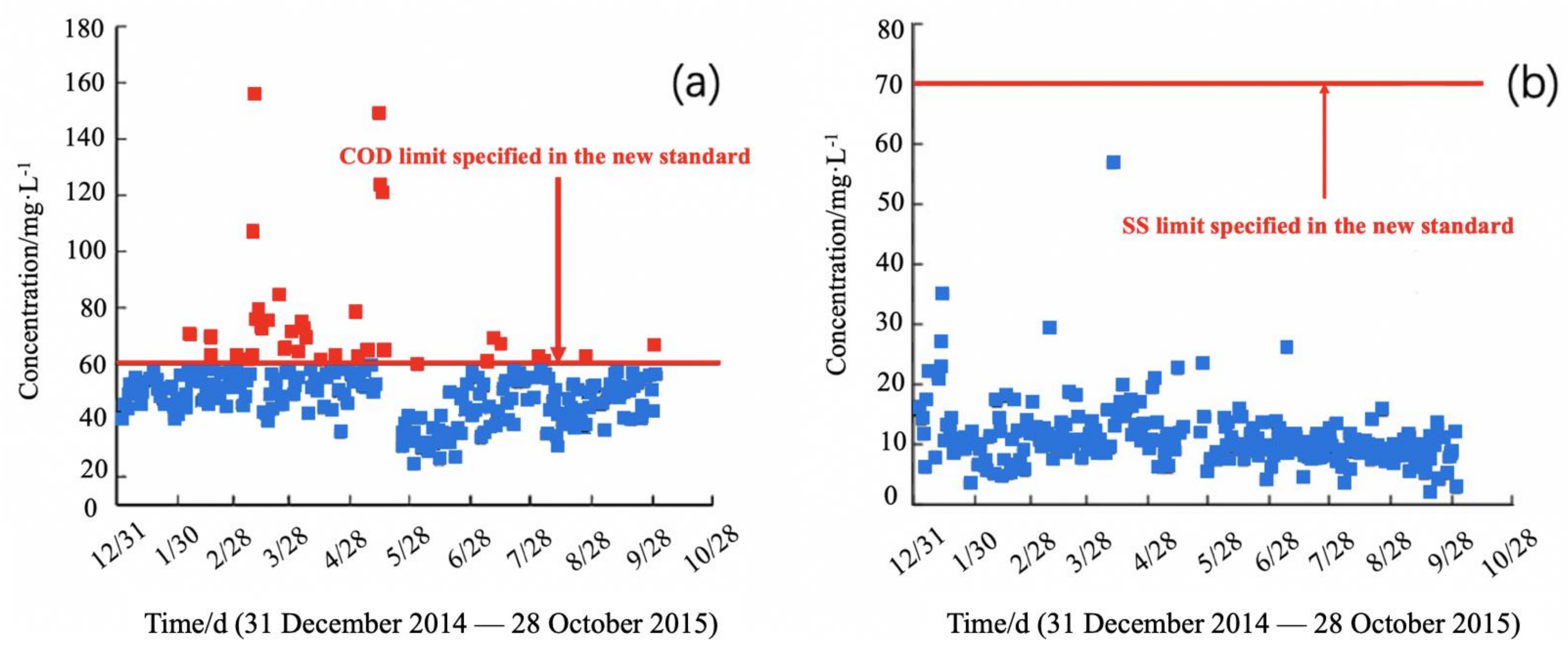 Sustainability 14 02200 g005