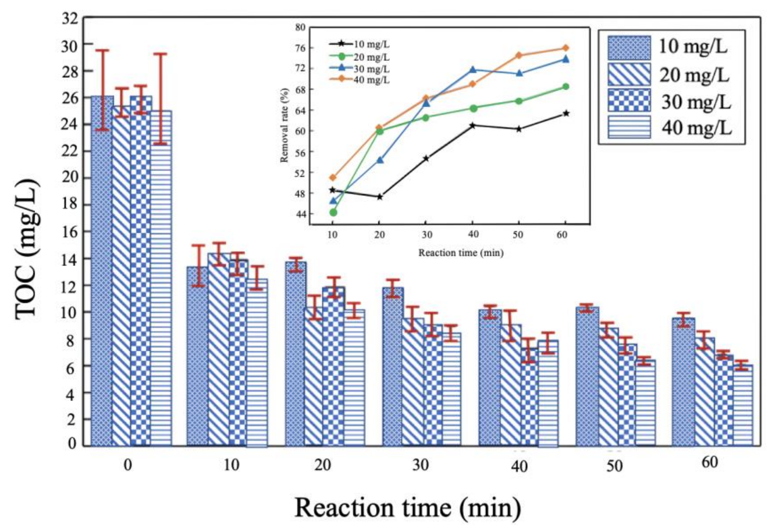 Sustainability 14 02200 g008