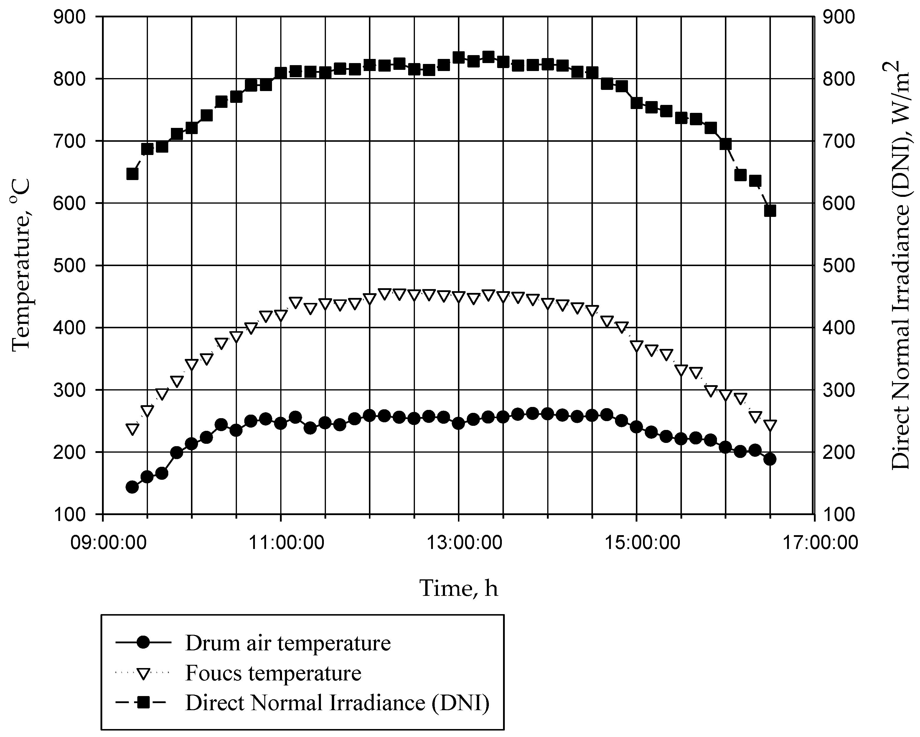 Sustainability 14 02217 g002
