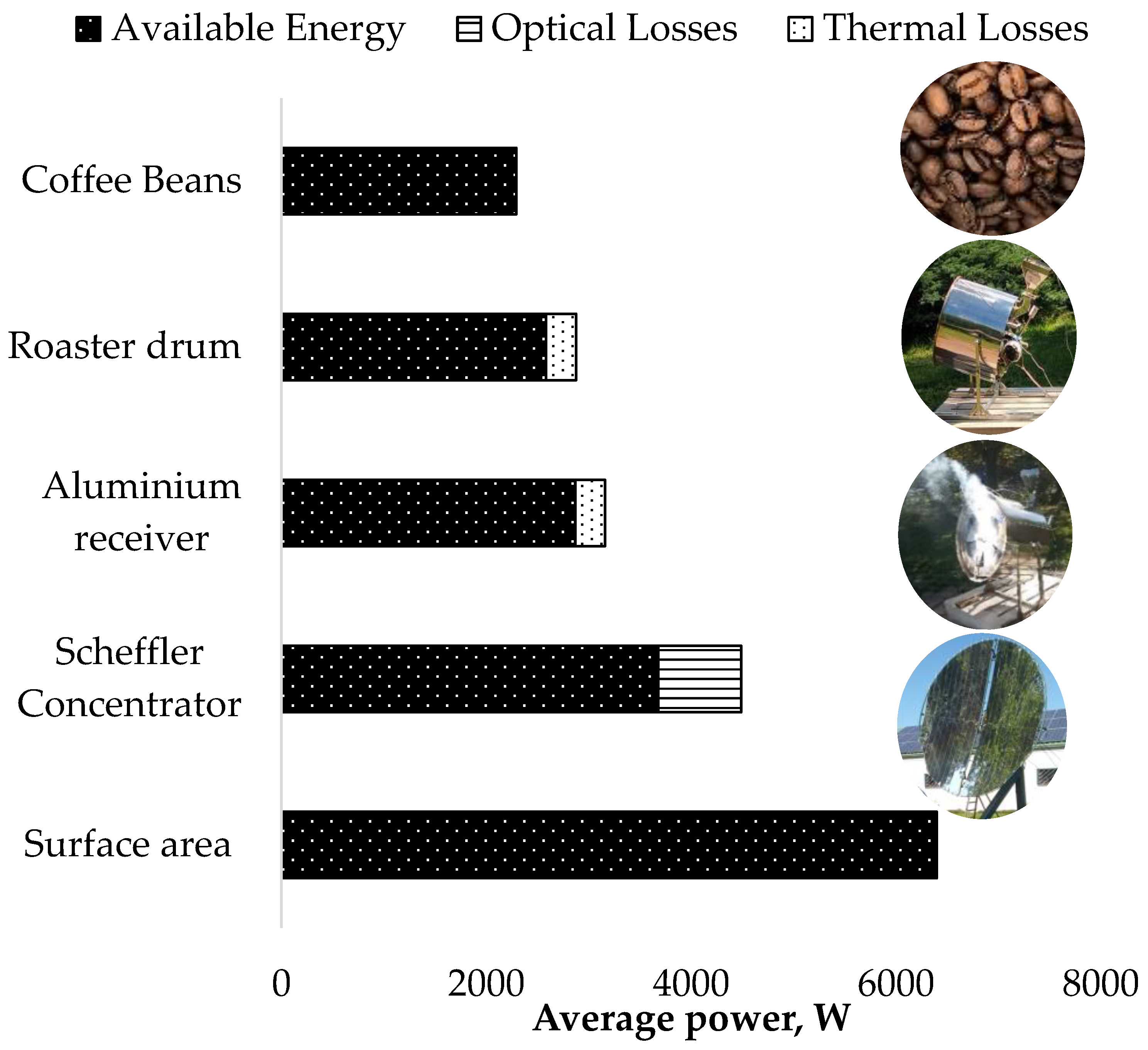 Why a Coffee Scale is Important – Bean & Bean Coffee Roasters