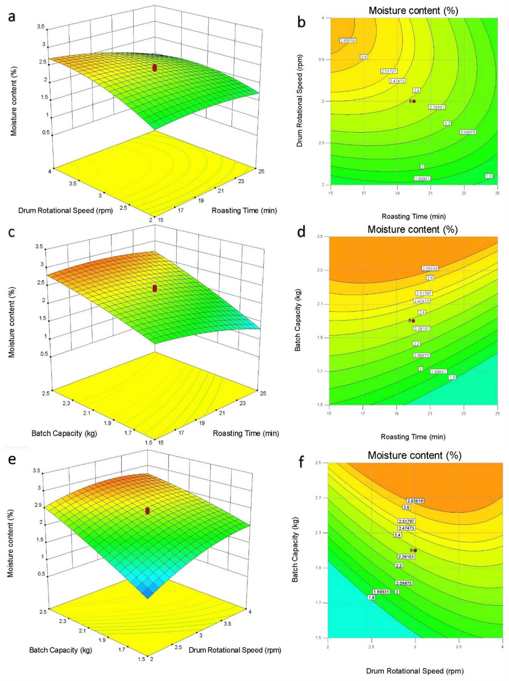 Sustainability 14 02217 g006