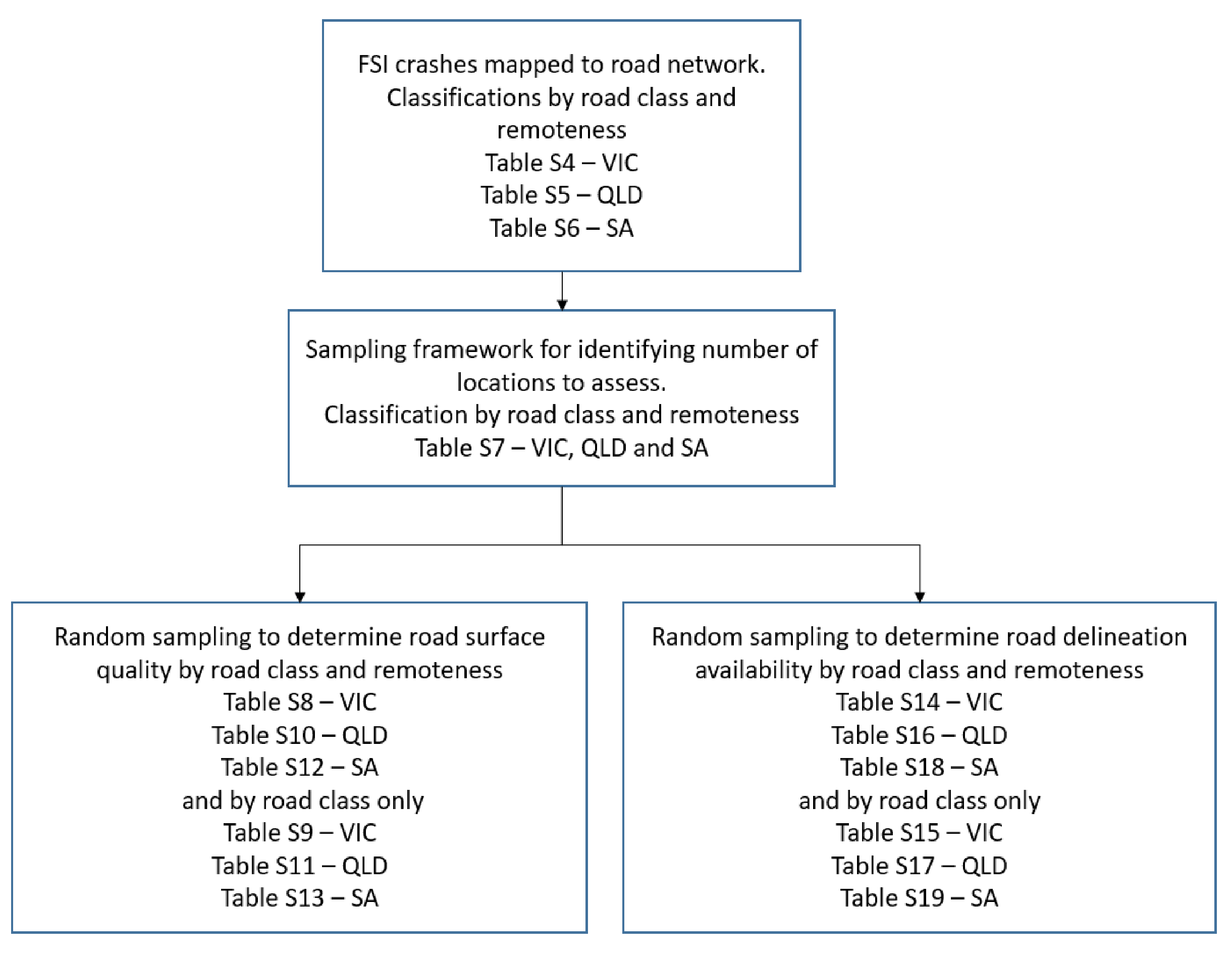 Sustainability 14 02234 g002