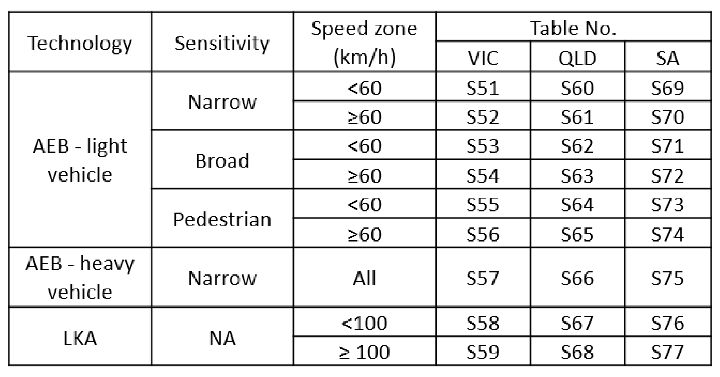 Sustainability 14 02234 g003