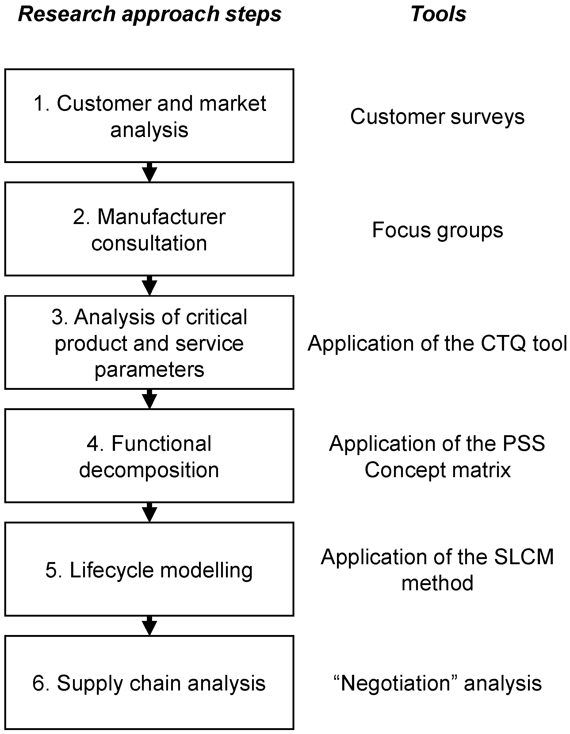 Sustainability 14 02235 g003