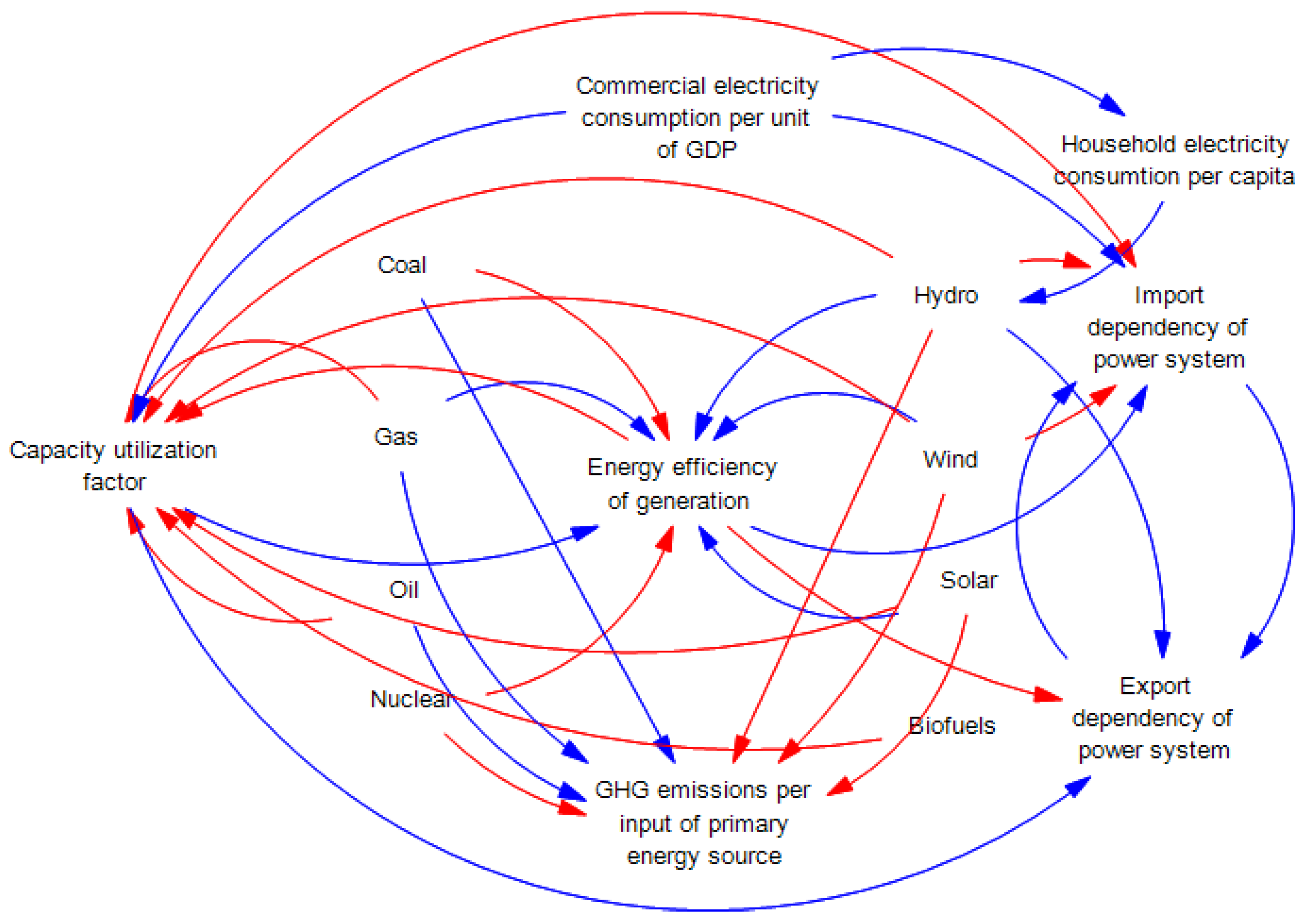 Sustainability 14 02236 g002