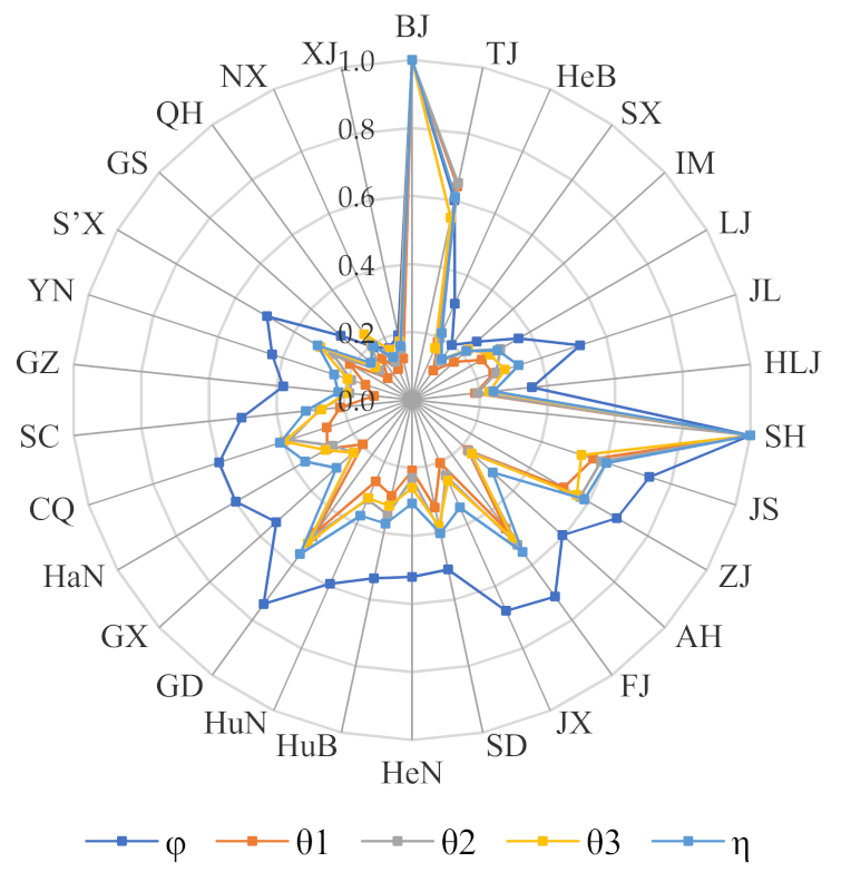 Sustainability 14 02243 g001