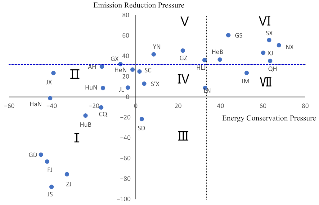 Sustainability 14 02243 g004