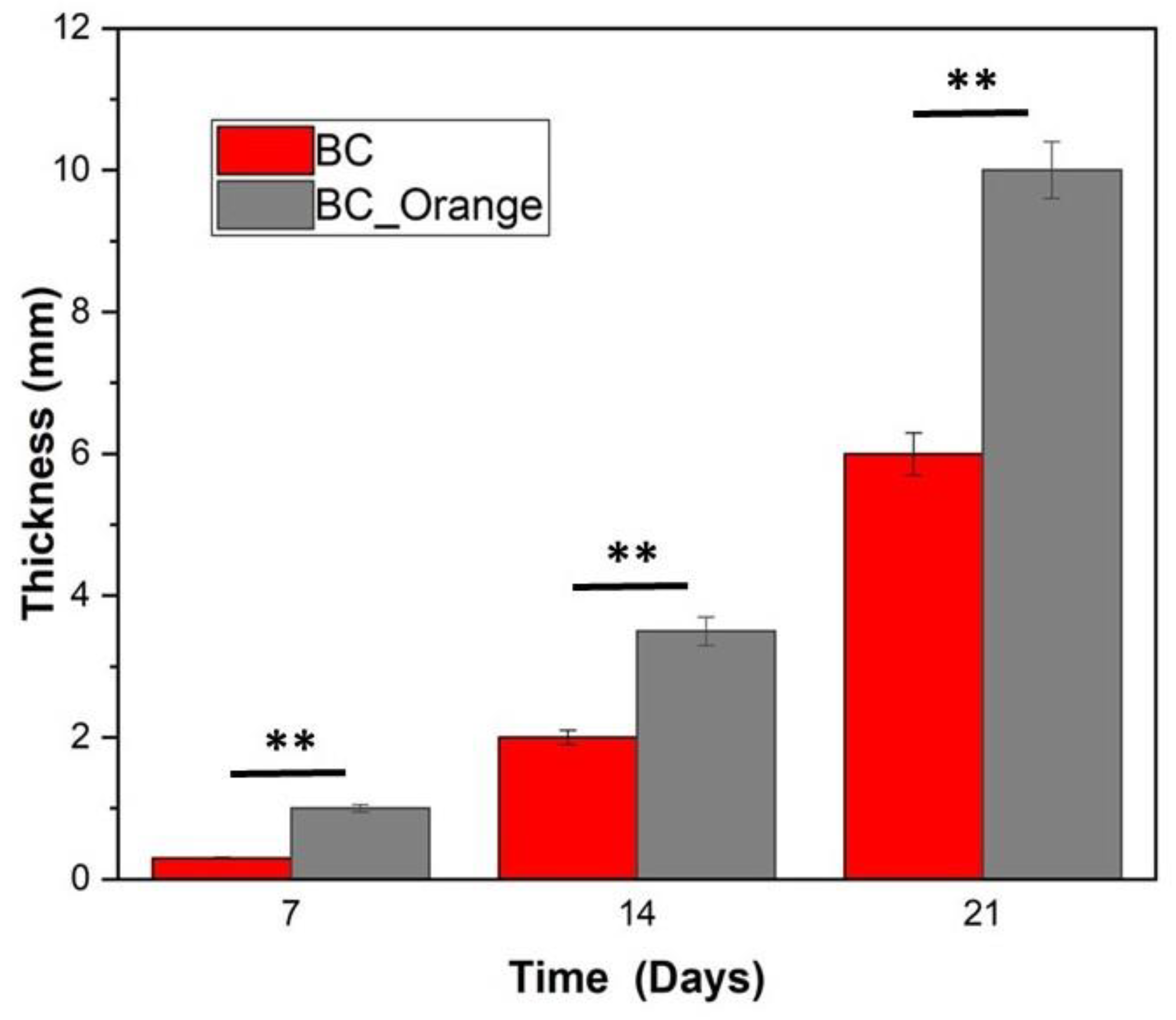 Sustainability 14 02247 g002