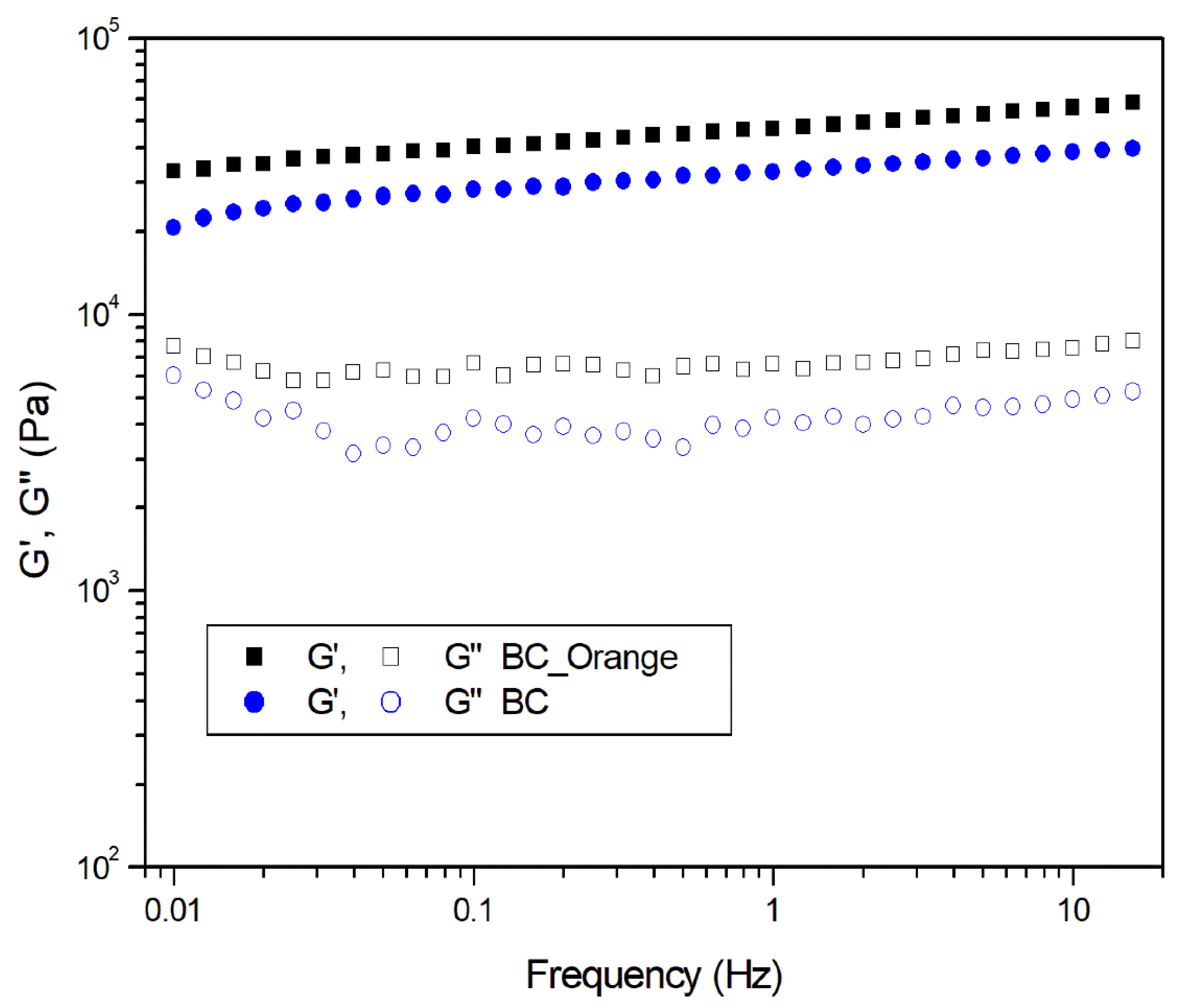 Sustainability 14 02247 g007