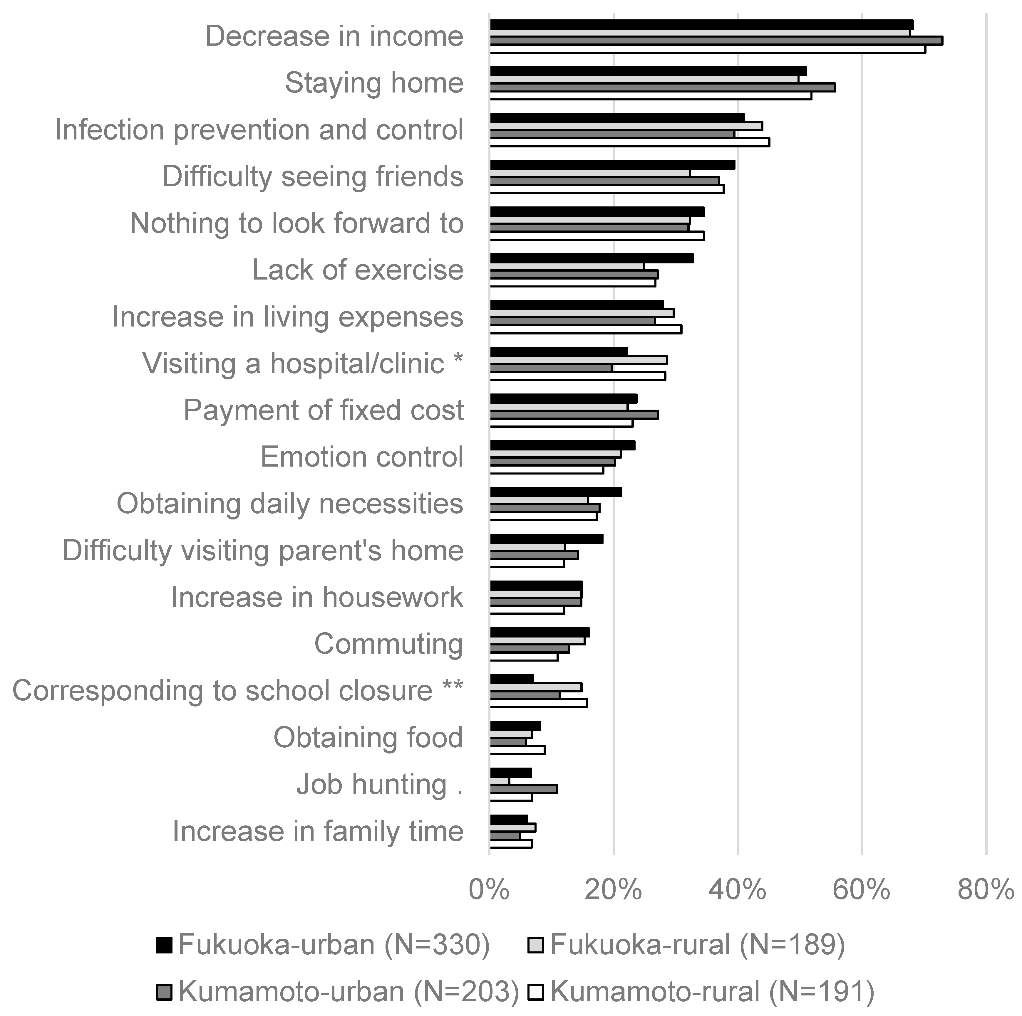 Sustainability 14 02277 g003